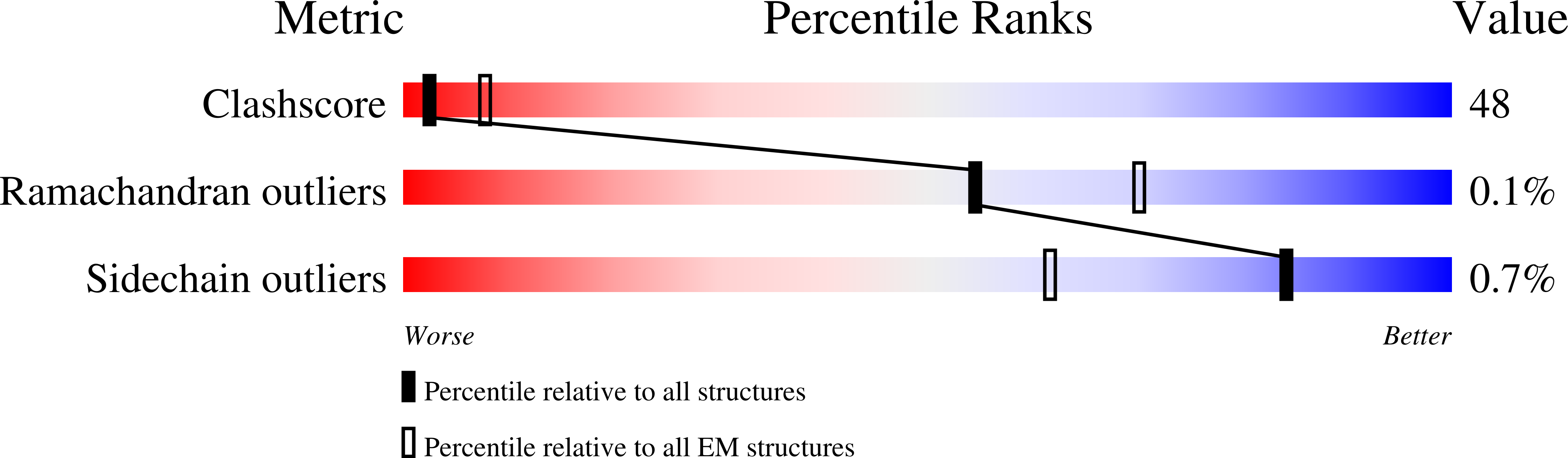 6ZTY validation report