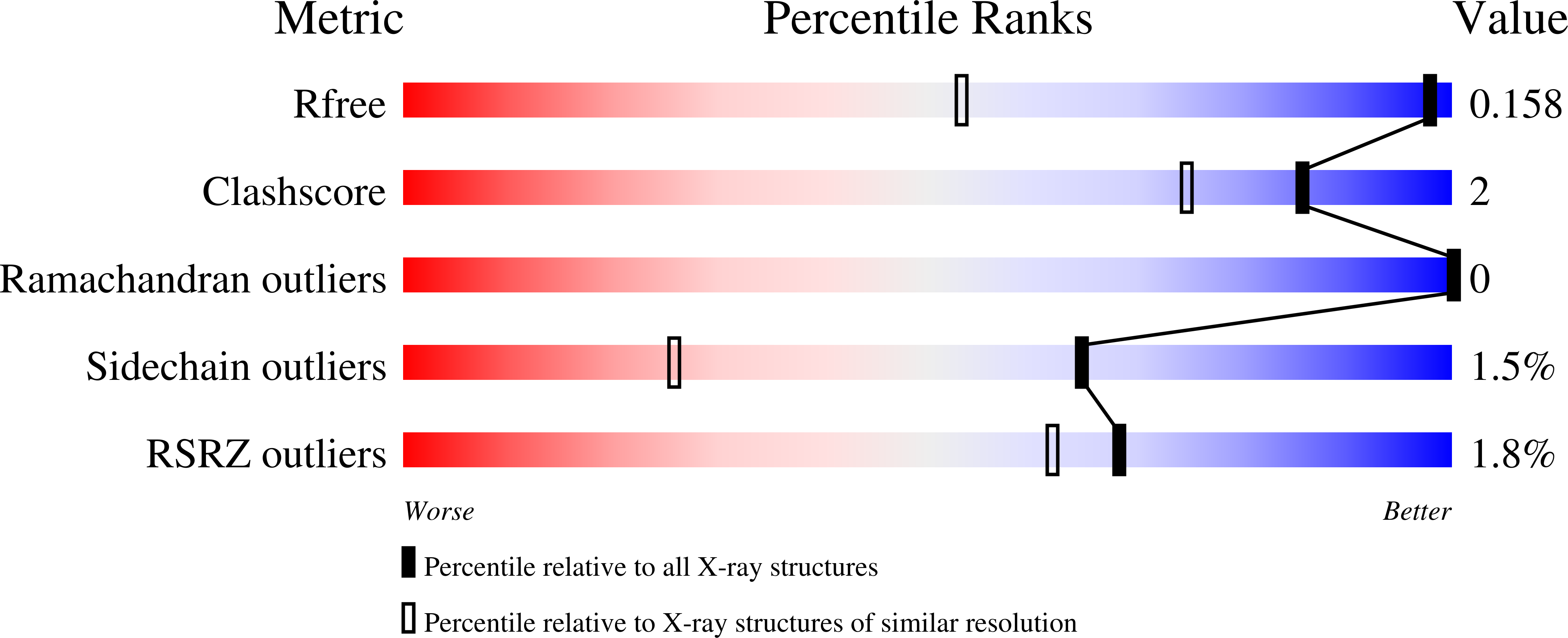 6ZUB validation report