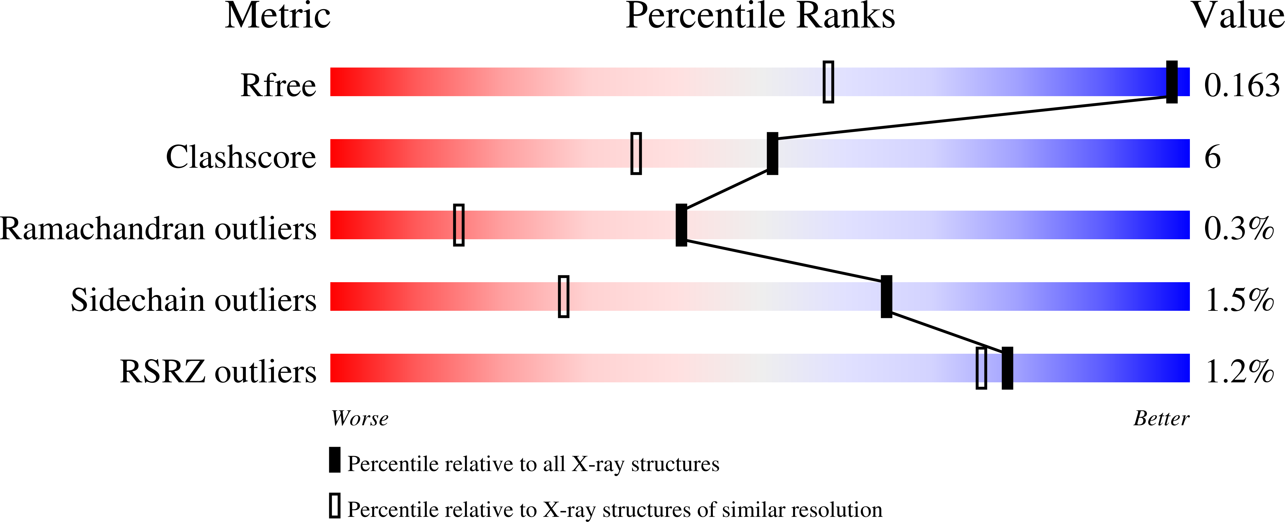 6ZUD validation report