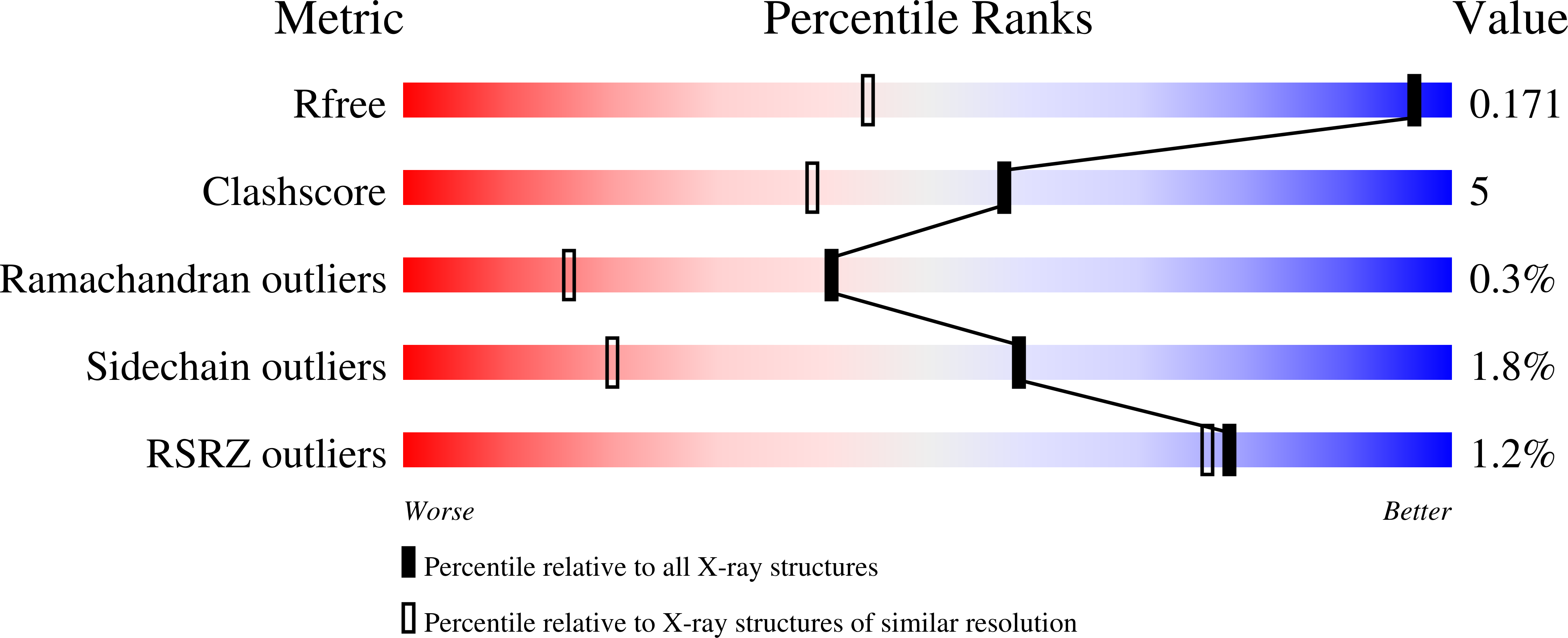 6ZUT validation report