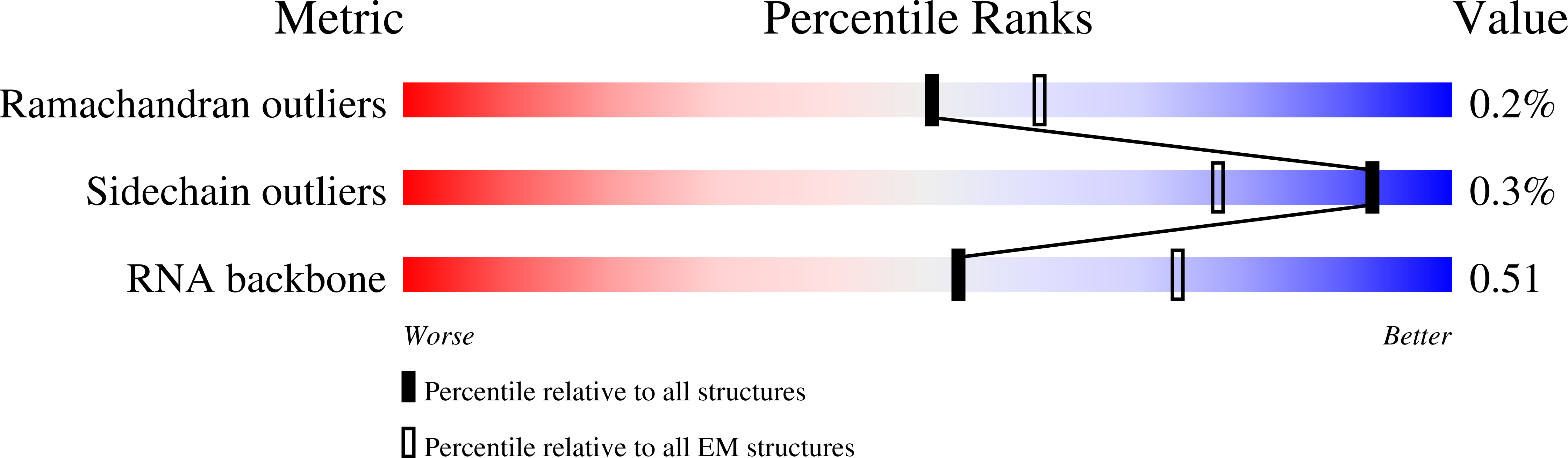 6ZVH validation report