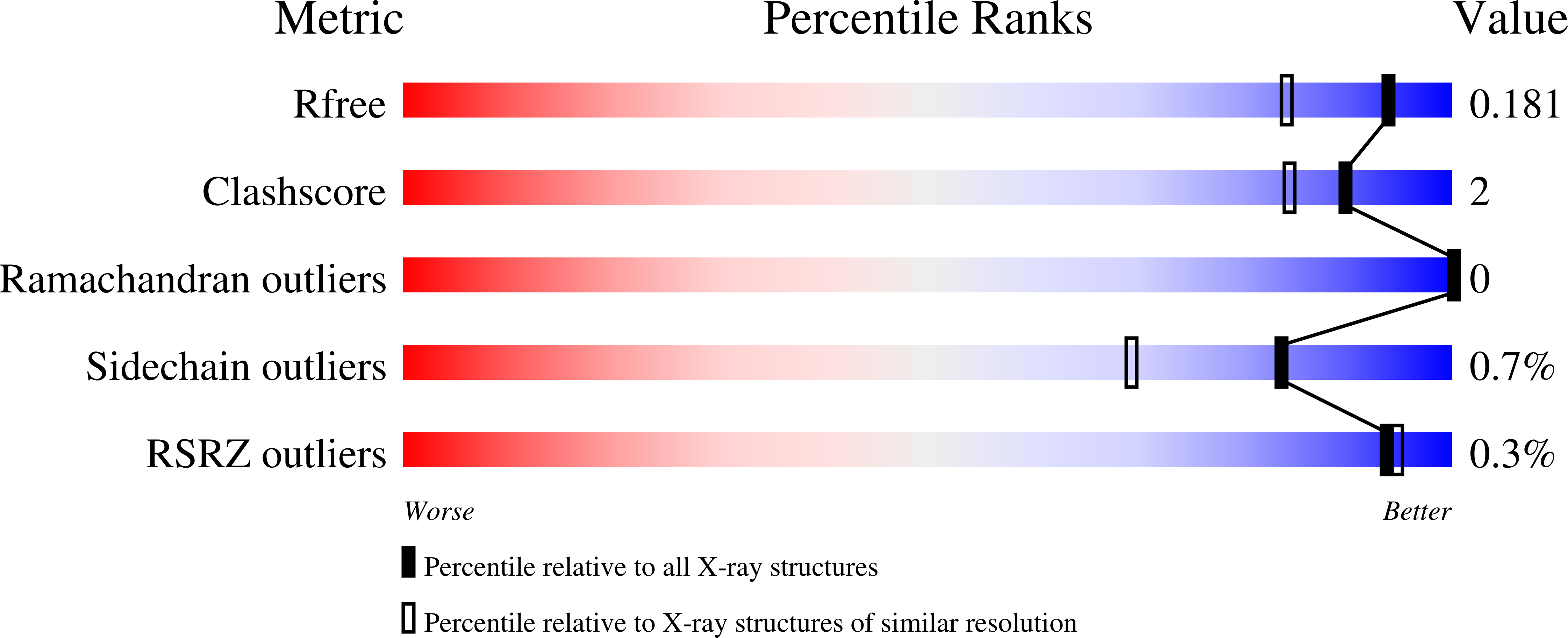 6ZWH validation report