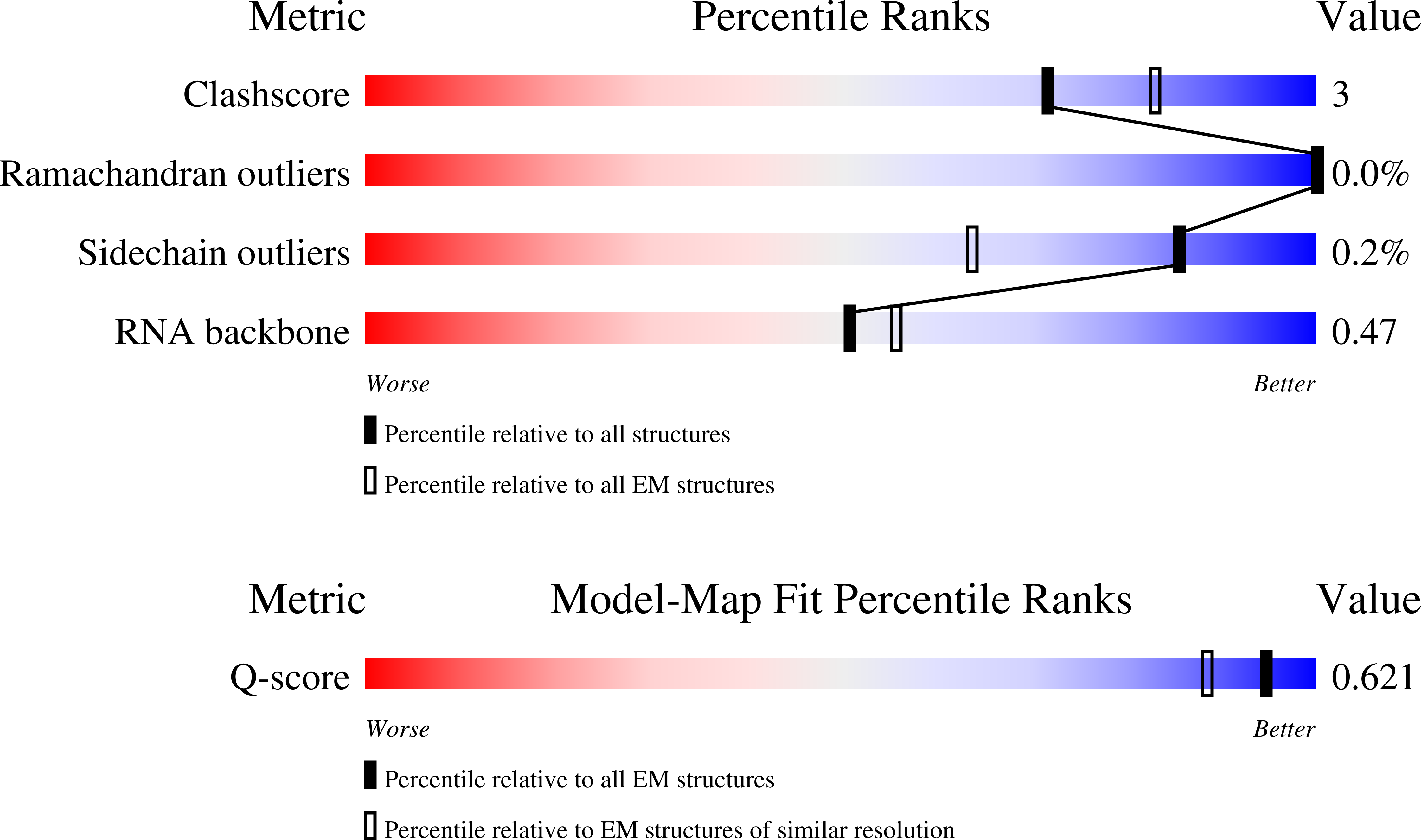 6ZXG validation report missing
