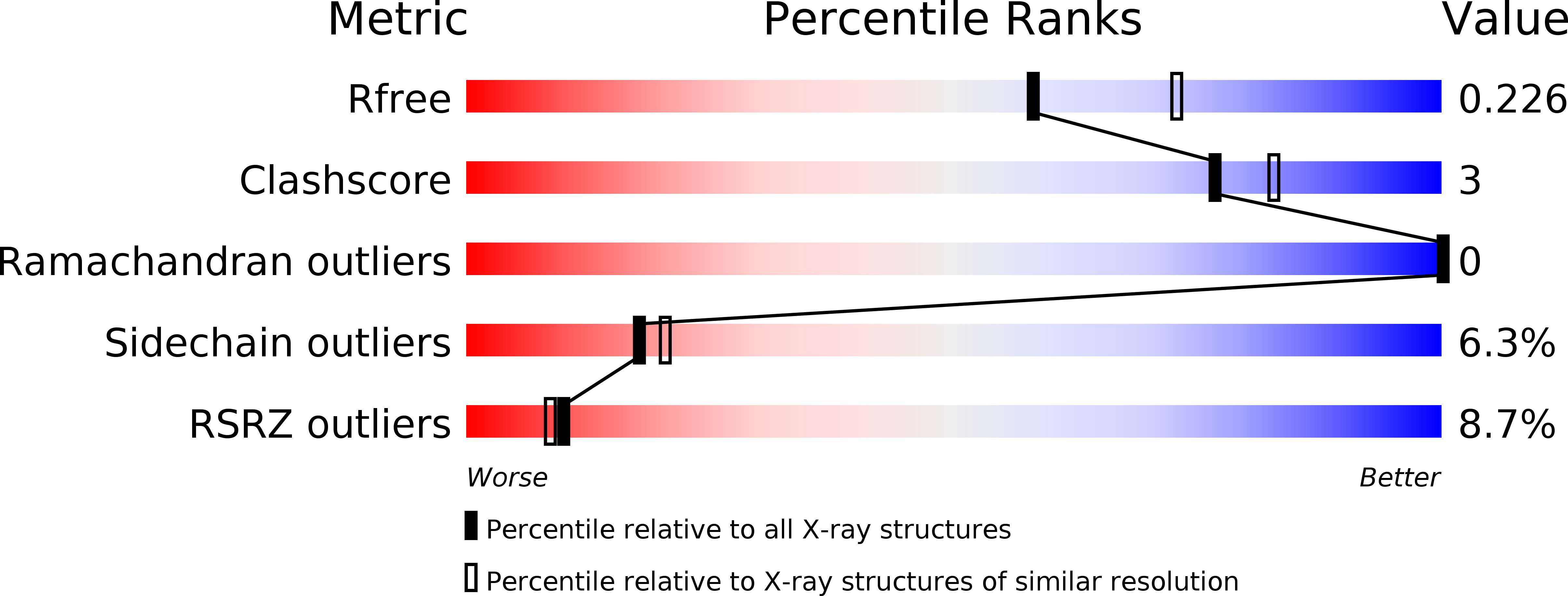 6ZXW validation report