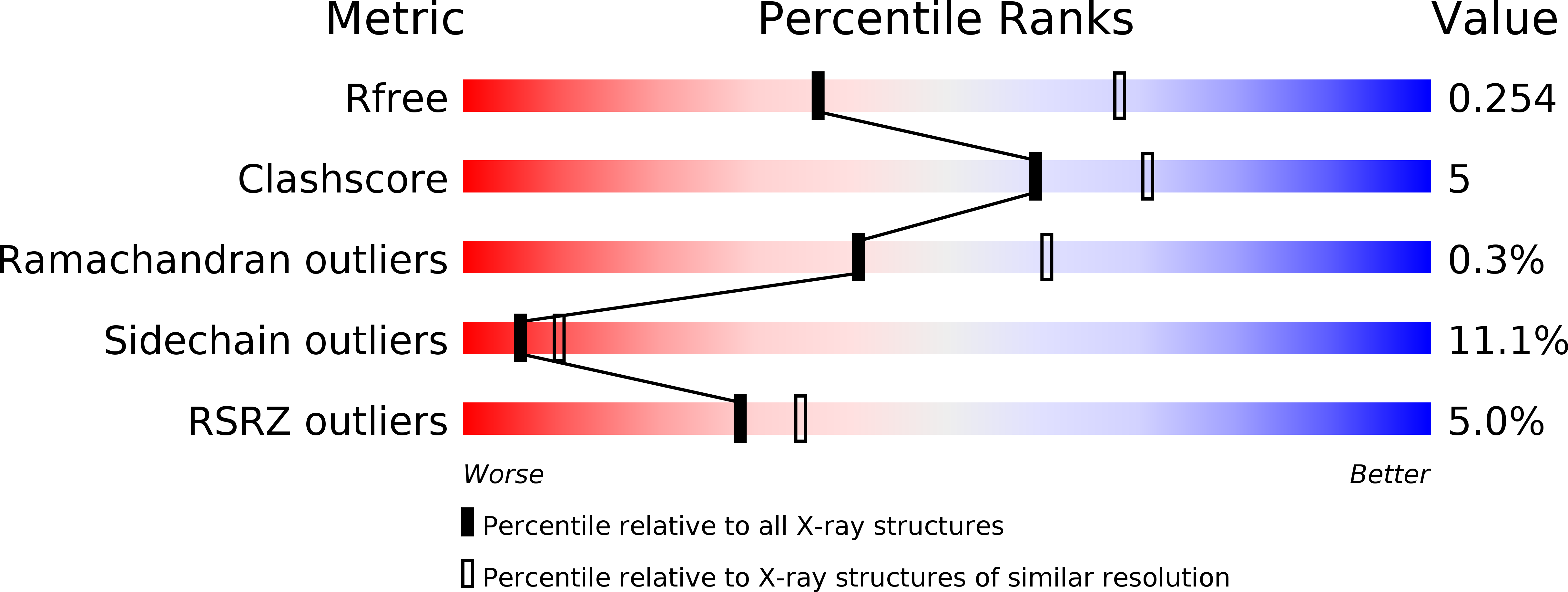 6ZXY validation report
