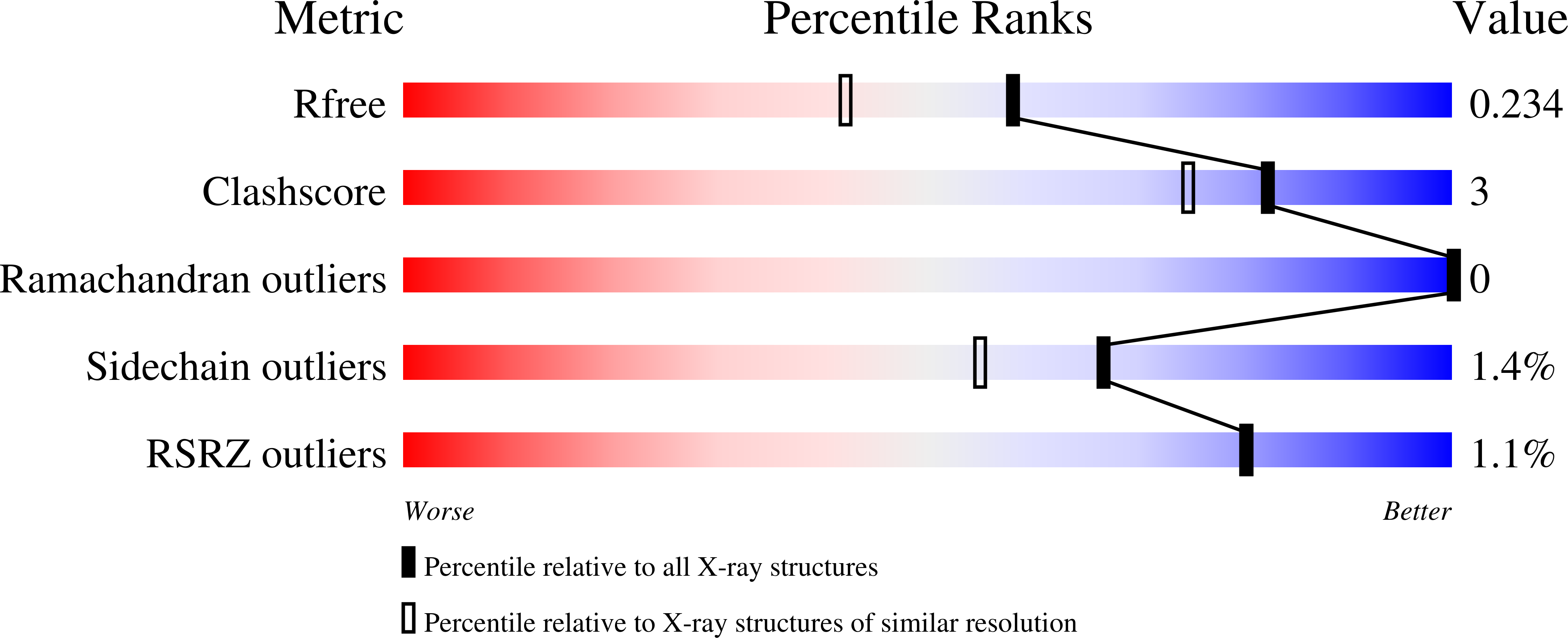 6ZZ5 validation report