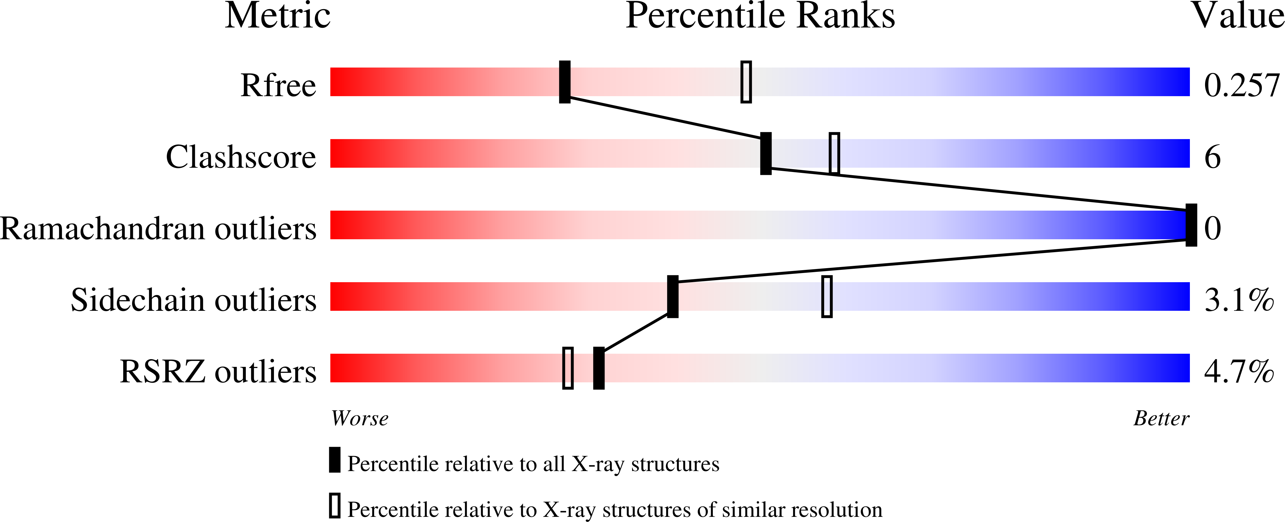 6ZZ9 validation report