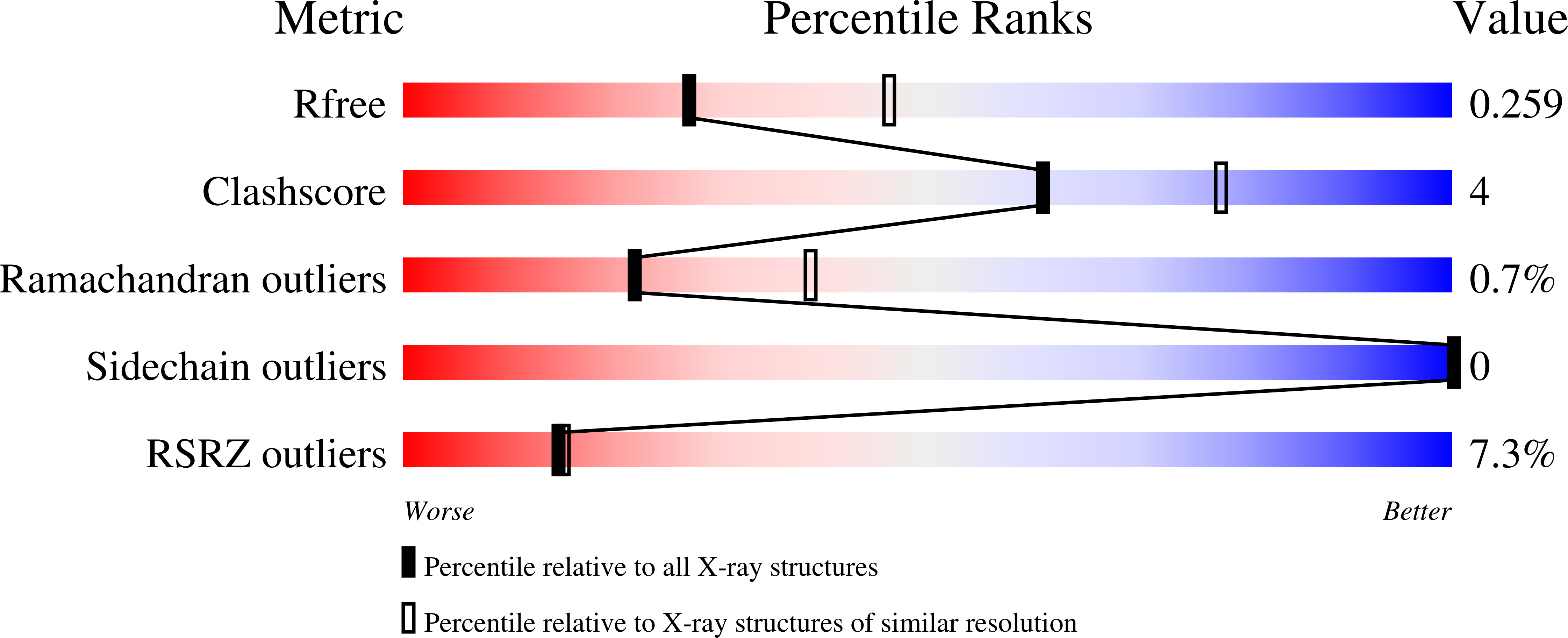 6ZZA validation report