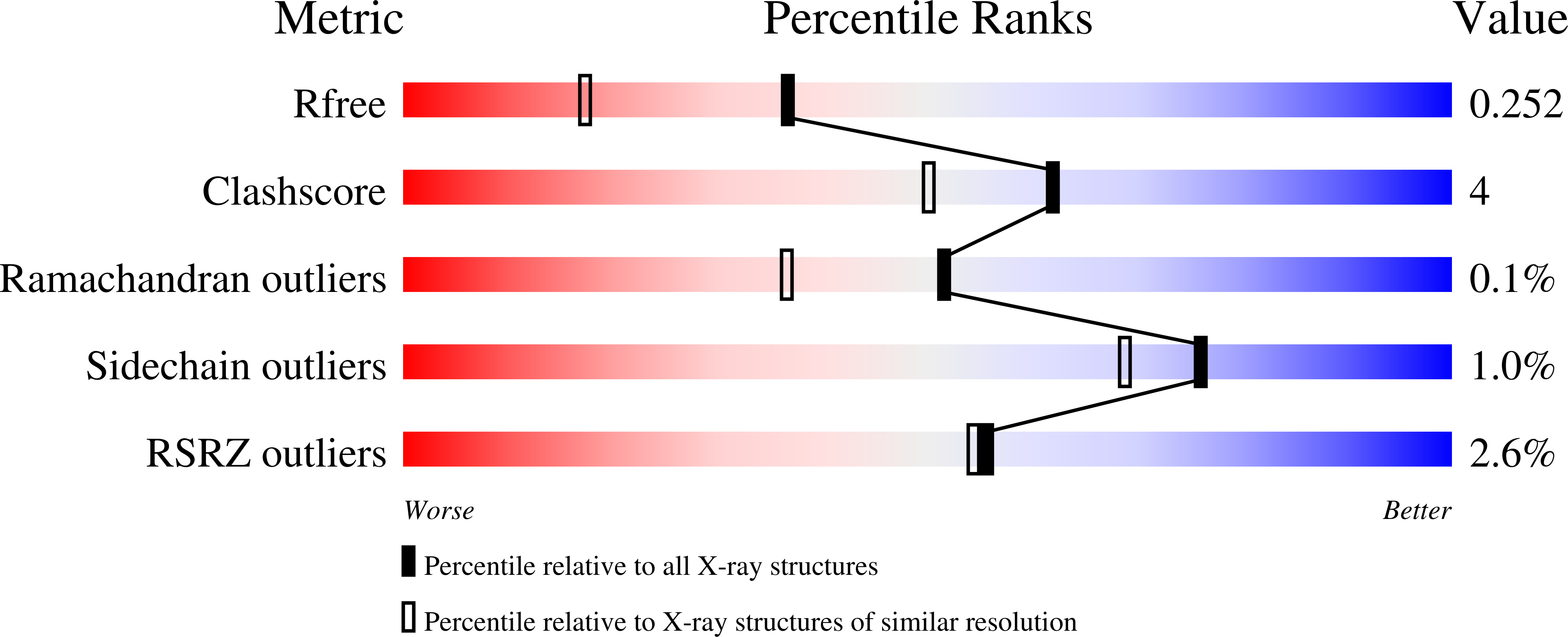 6ZZH validation report