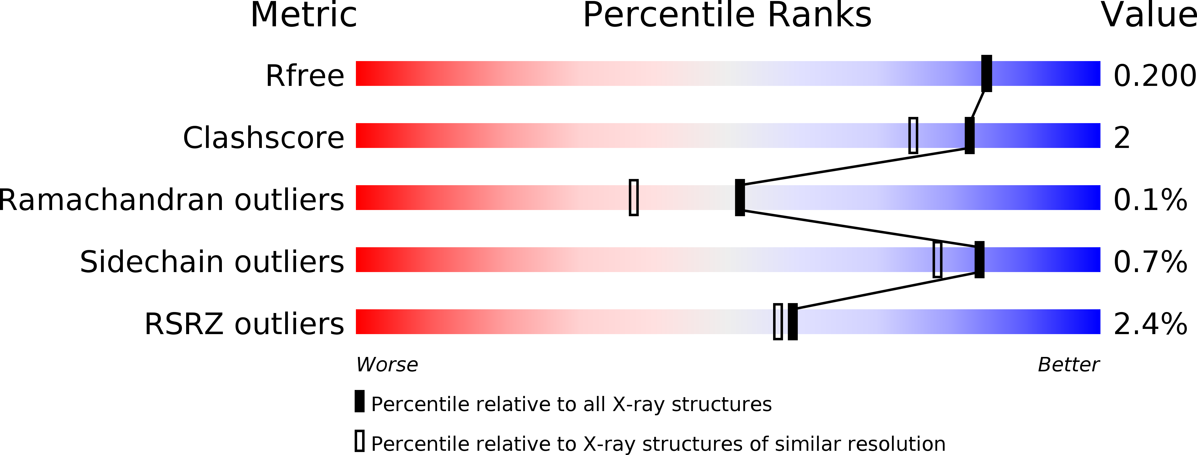 6ZZP validation report