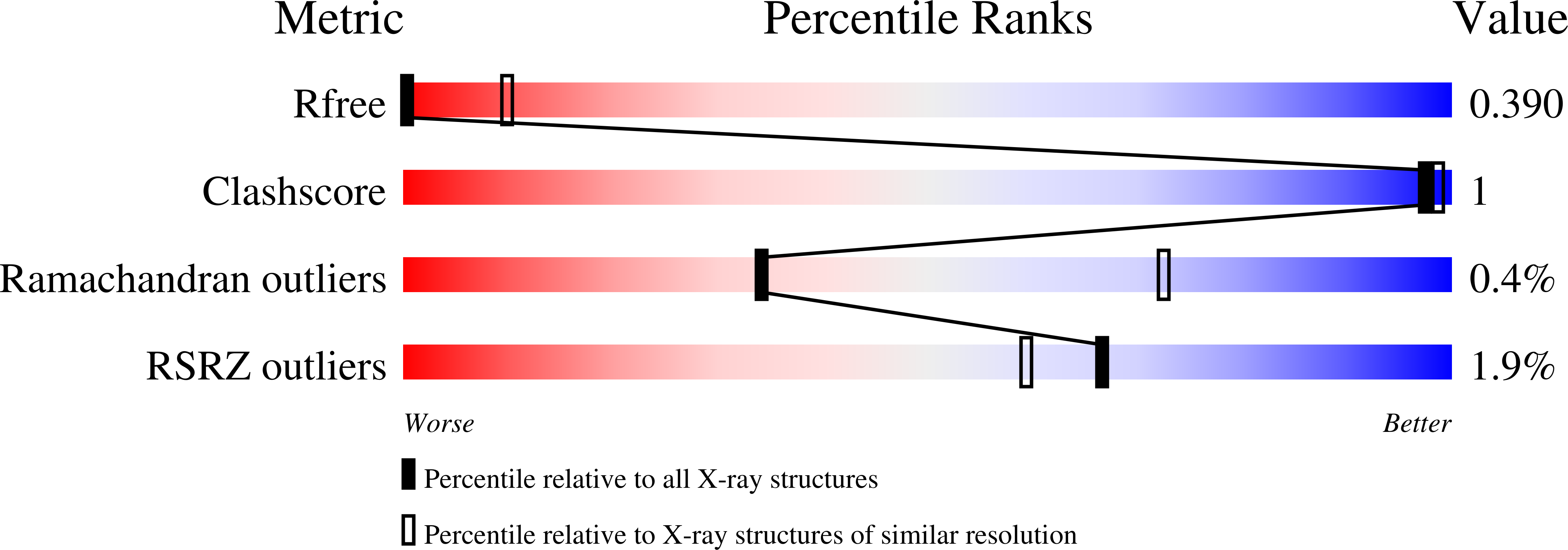 7A0G validation report