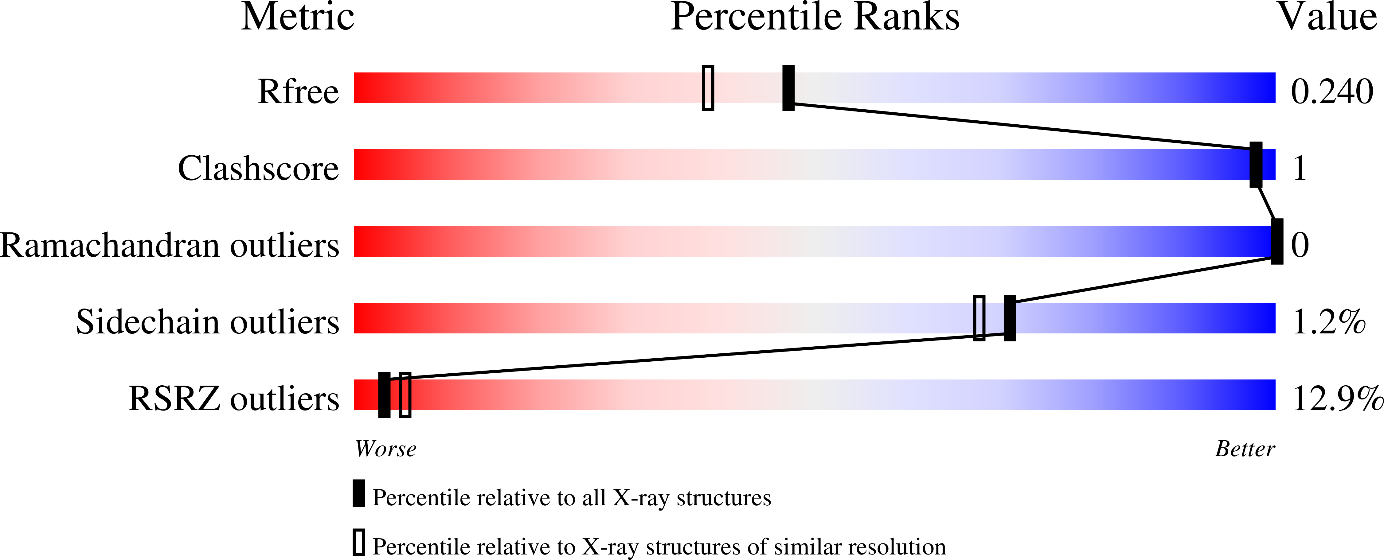 7A0J validation report