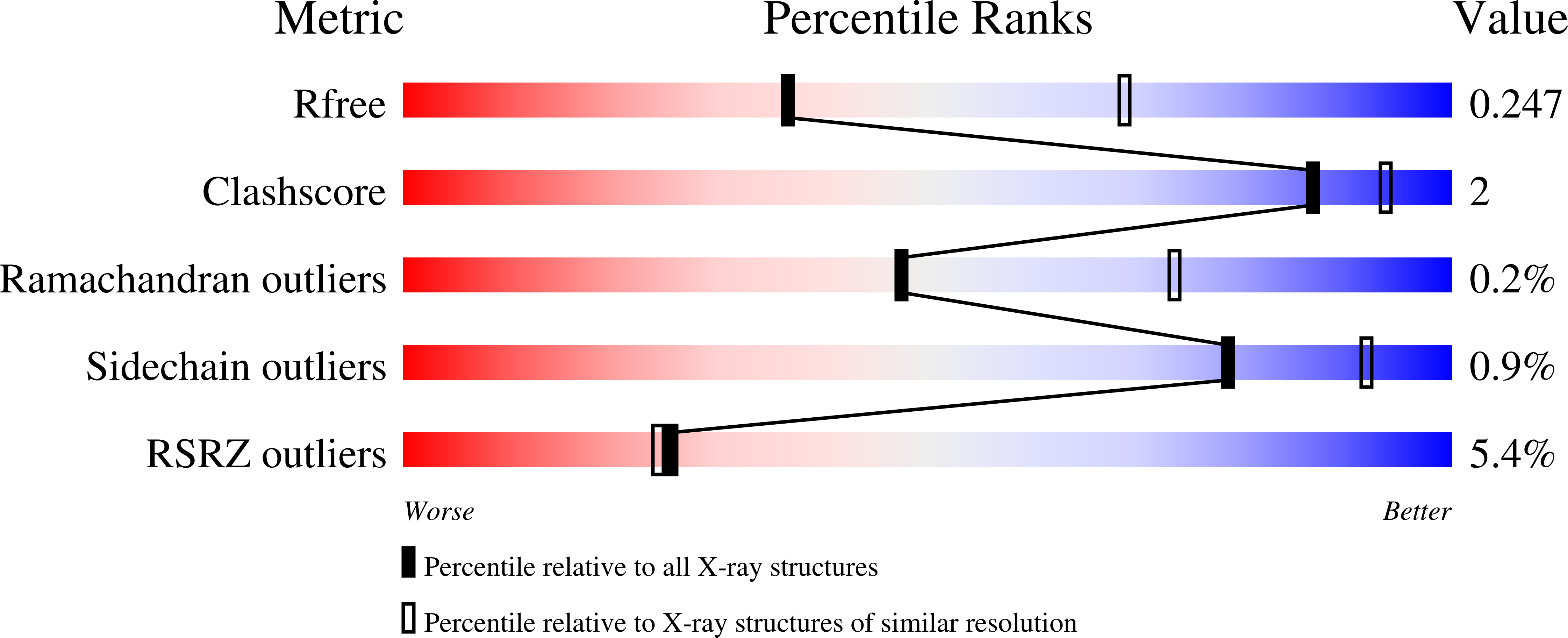 7A0K validation report