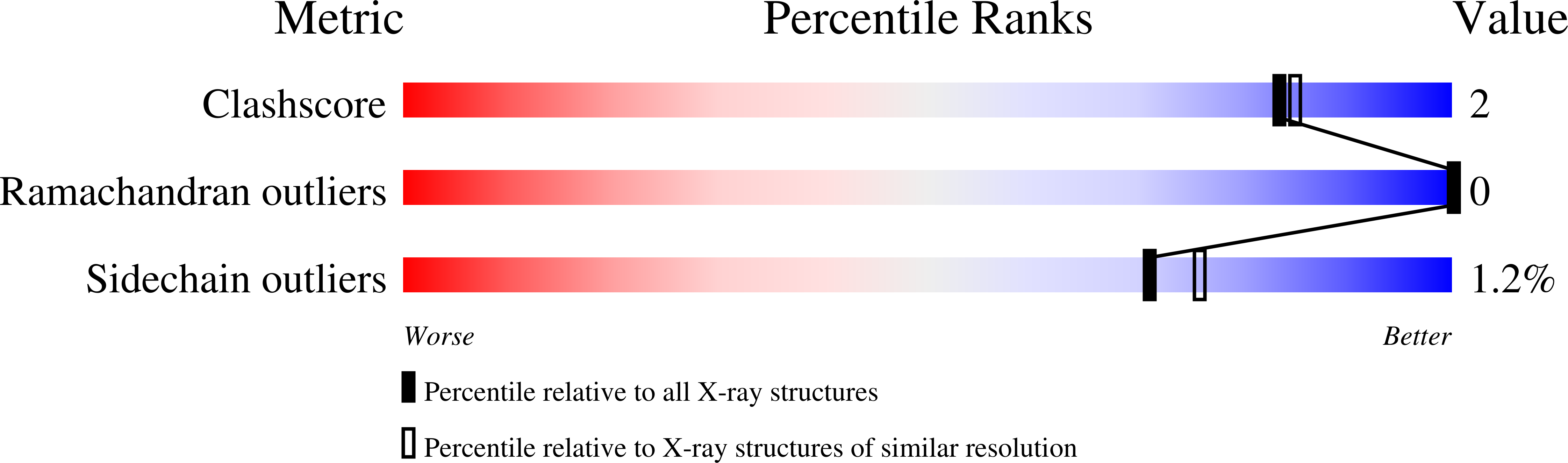 7A0T validation report