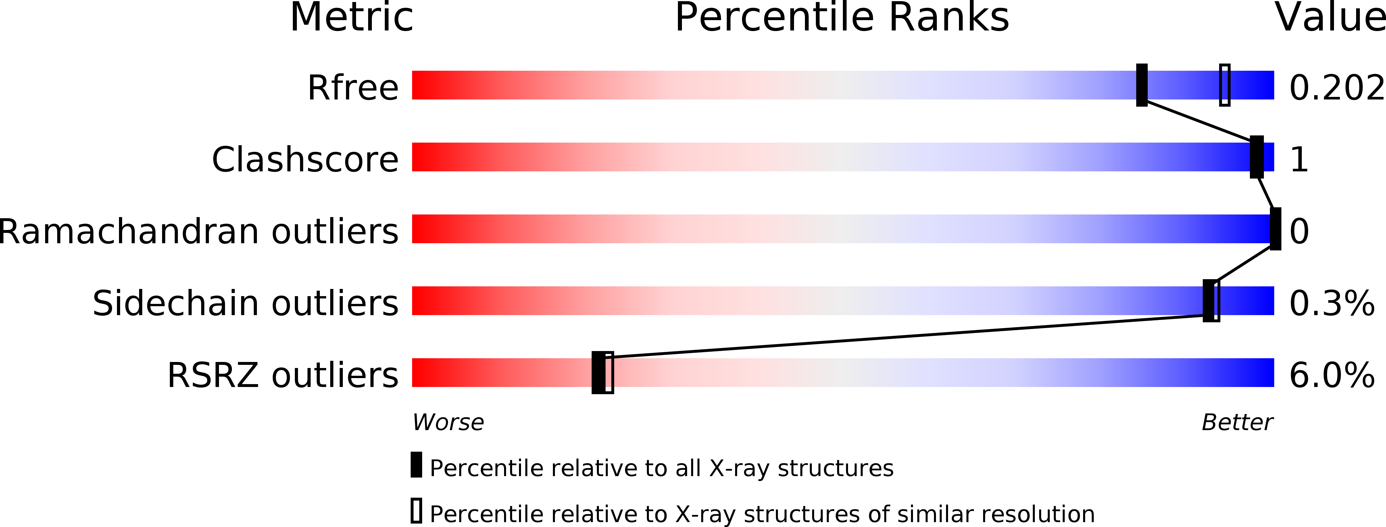 7A13 validation report