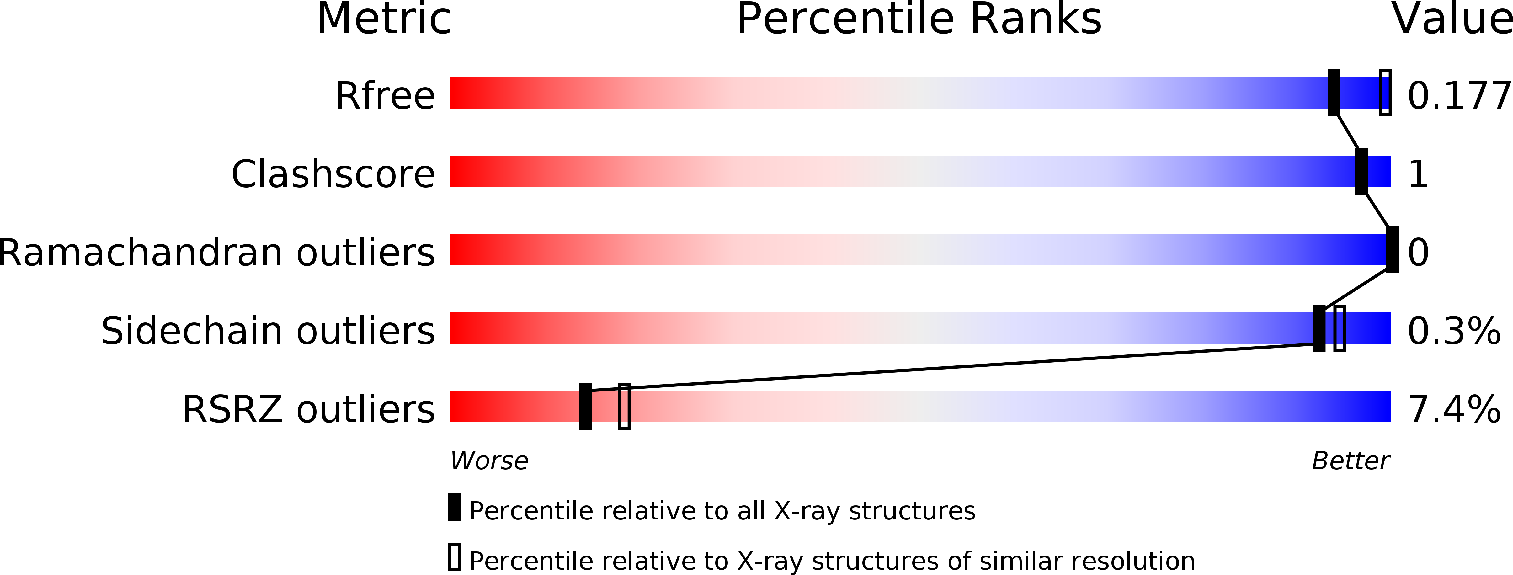 7A14 validation report