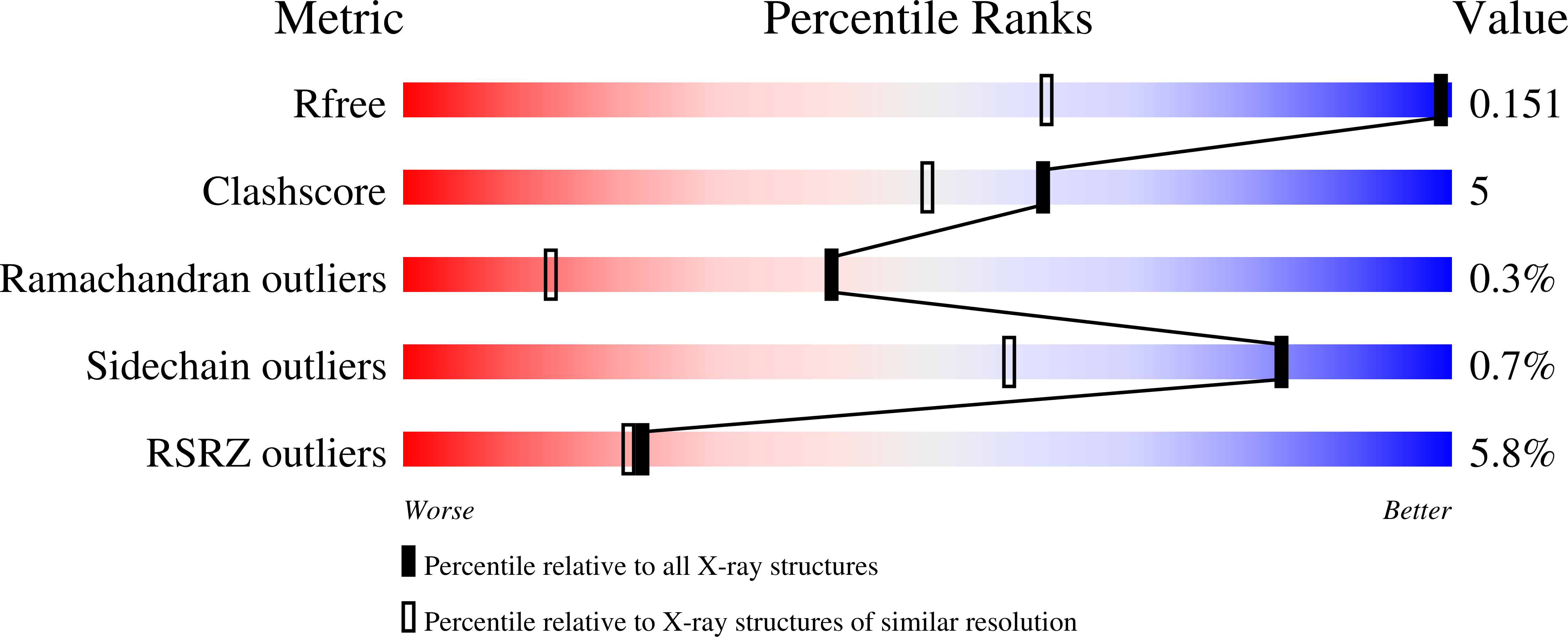 7A2H validation report