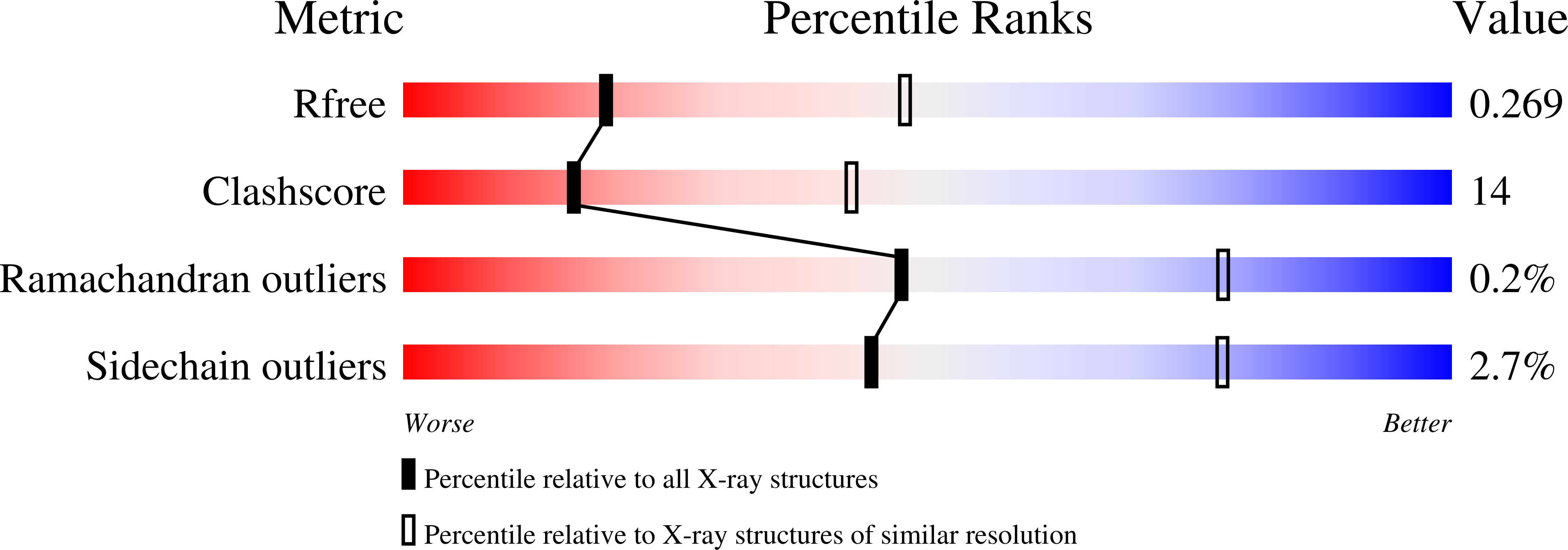 7A3O validation report