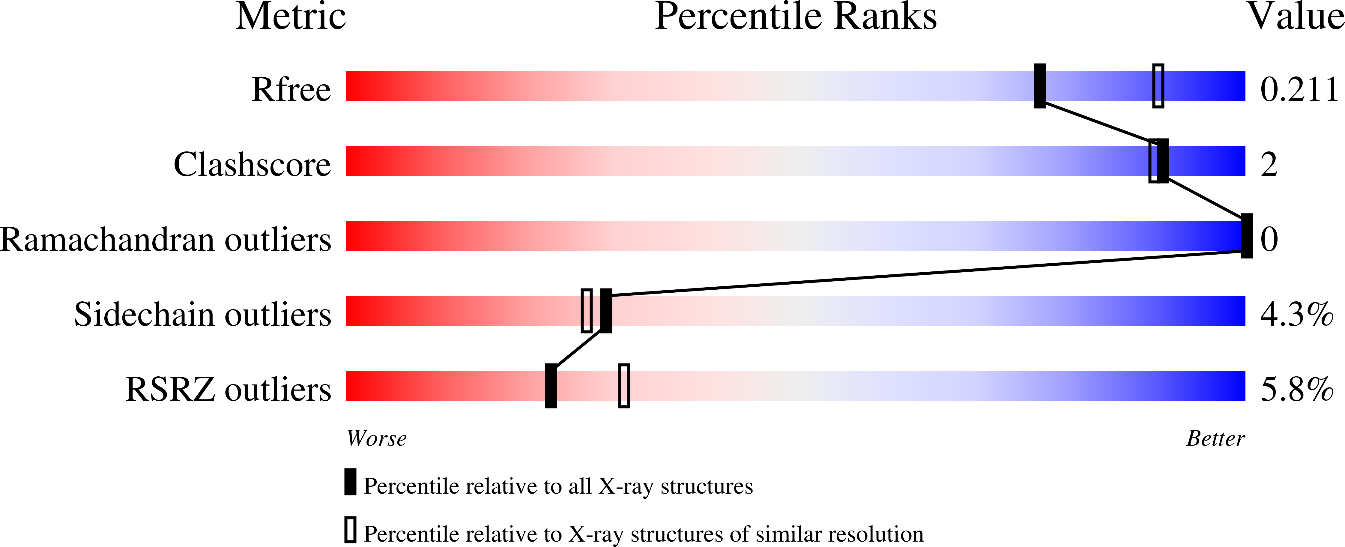 7A47 validation report