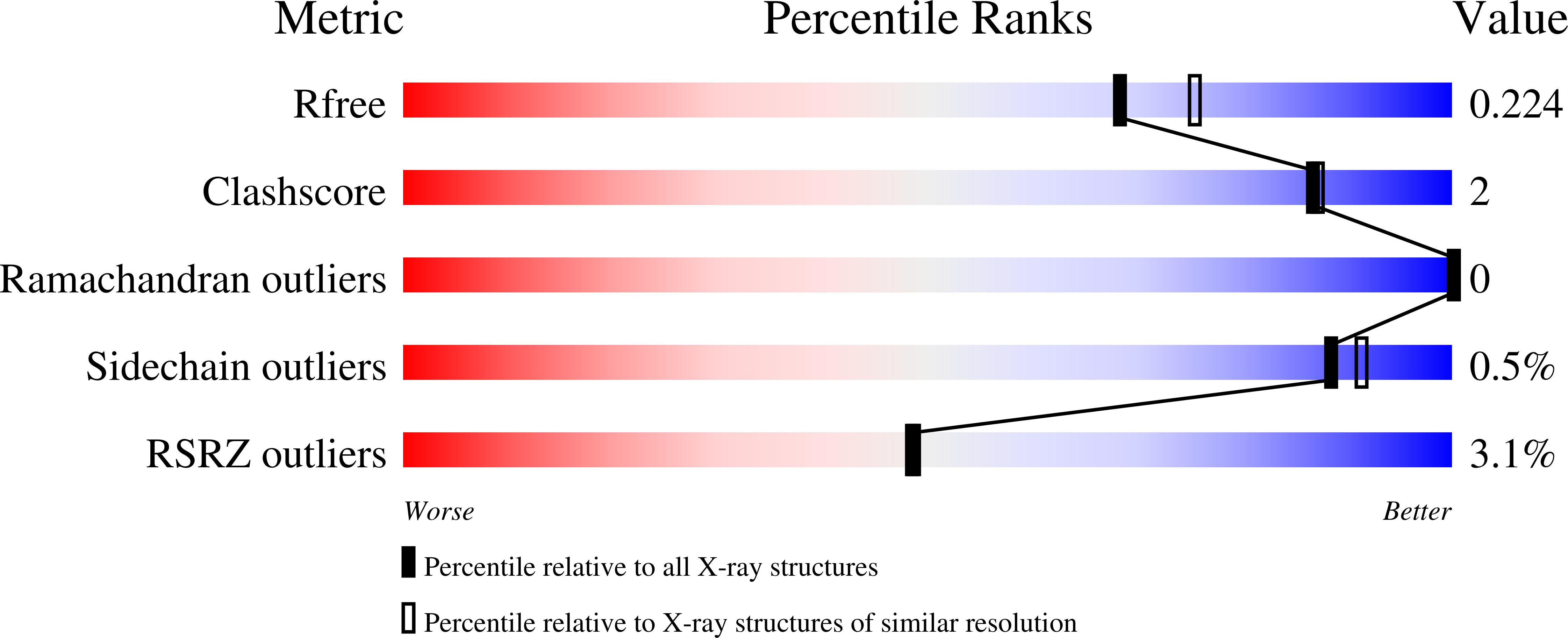 7A49 validation report