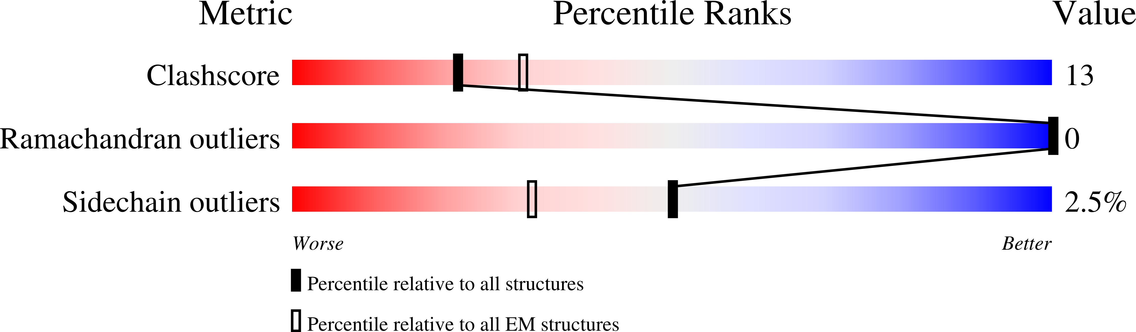 7A4A validation report