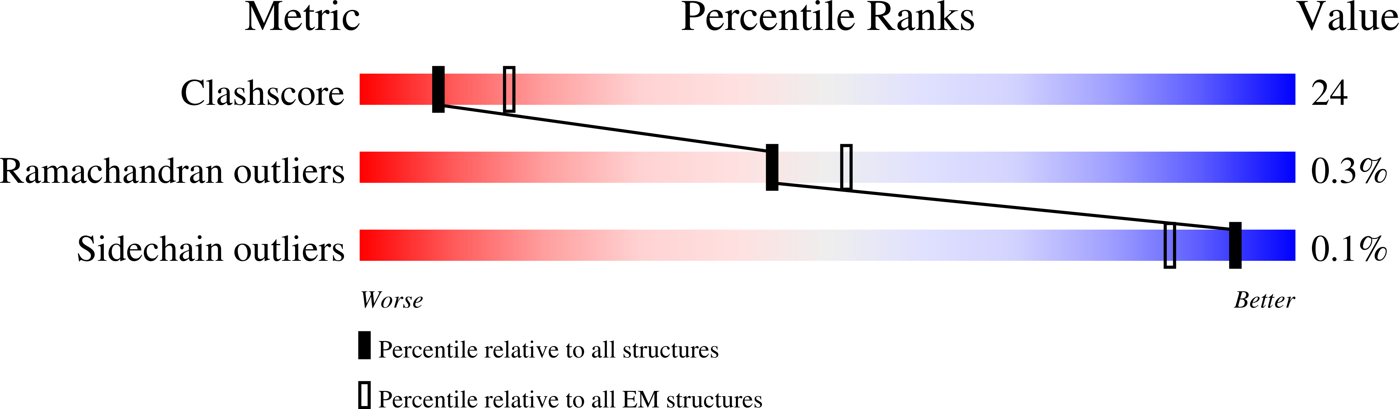 7A4P validation report