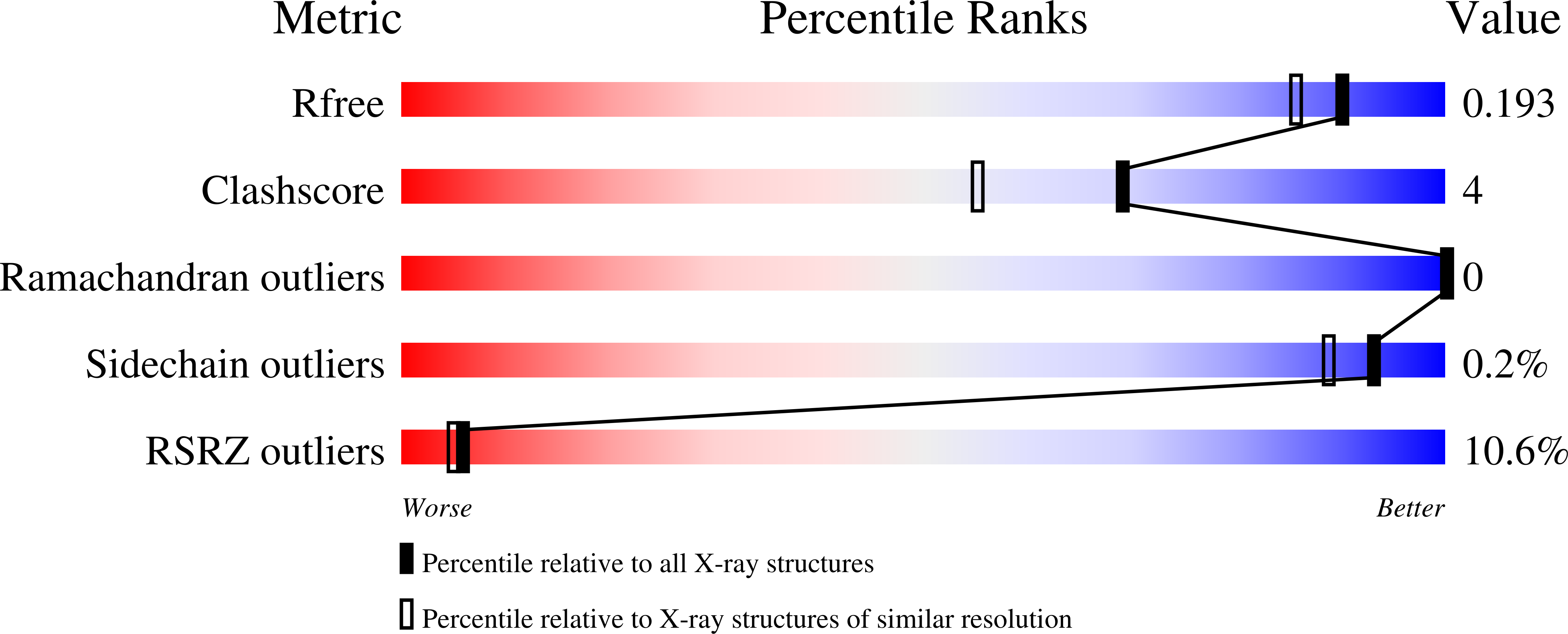 7A6T validation report