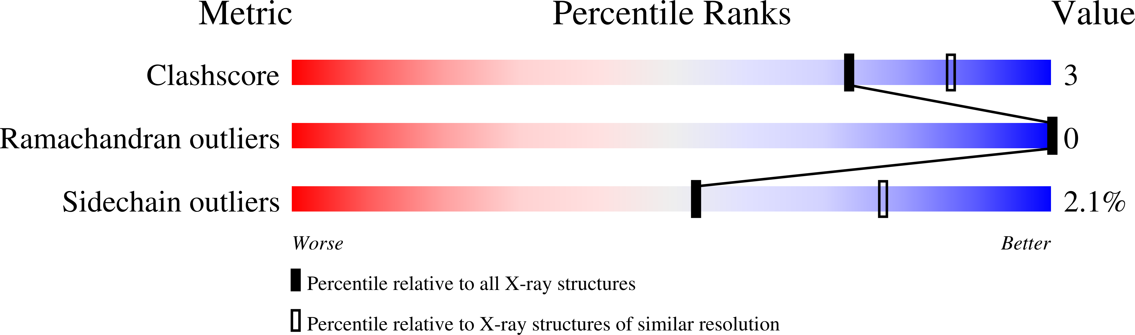7A6Y validation report