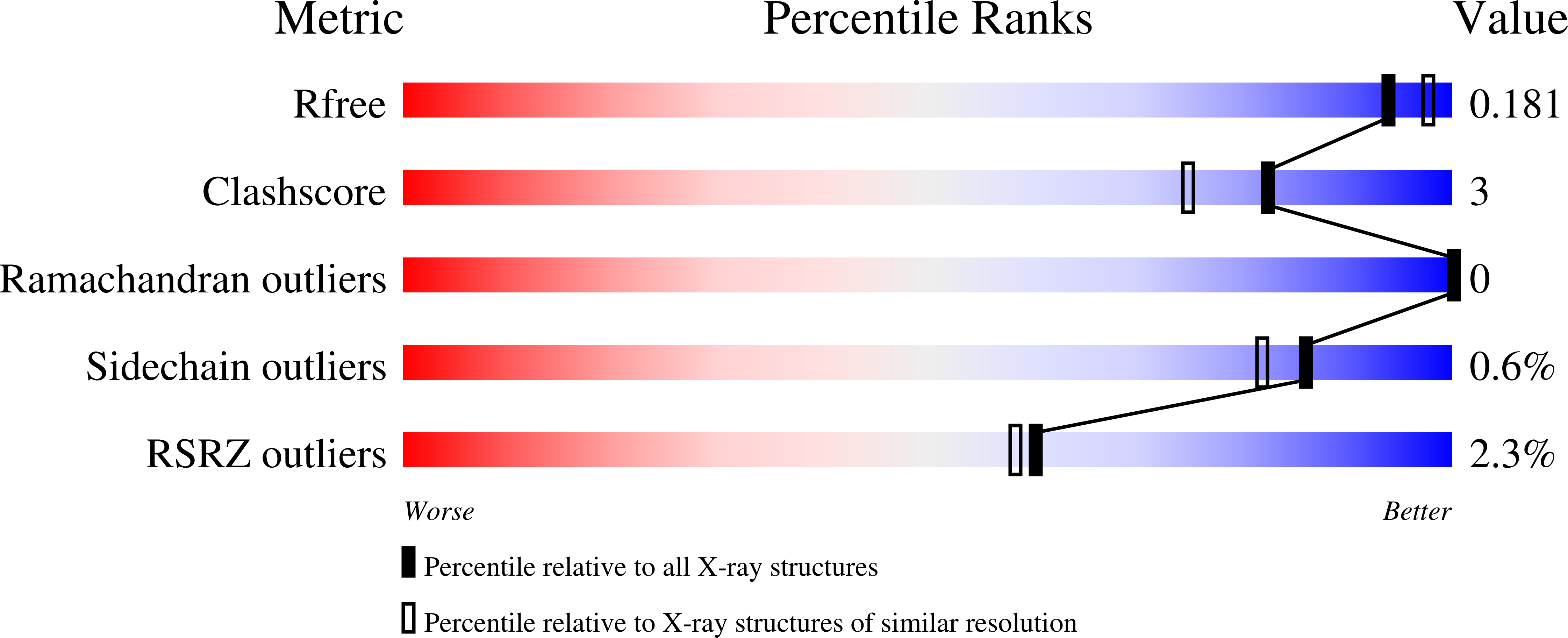 7A9H validation report
