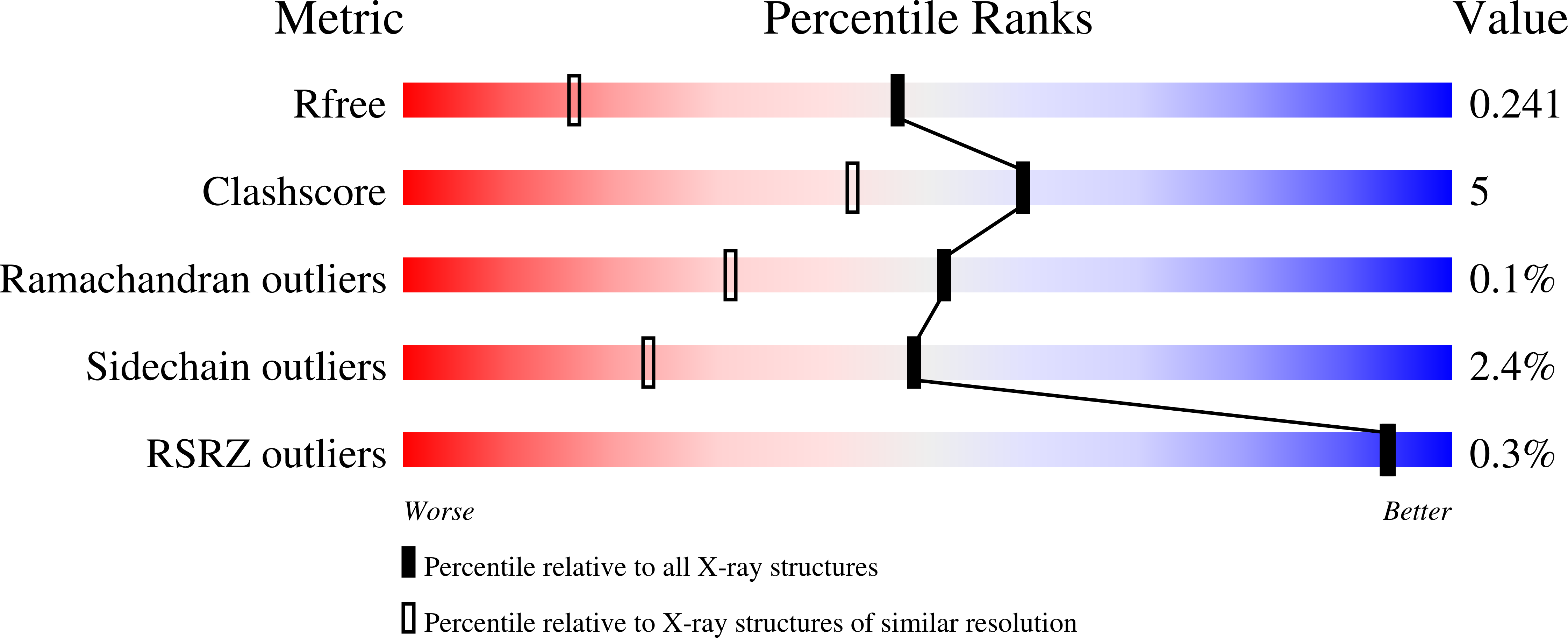 7ABN validation report