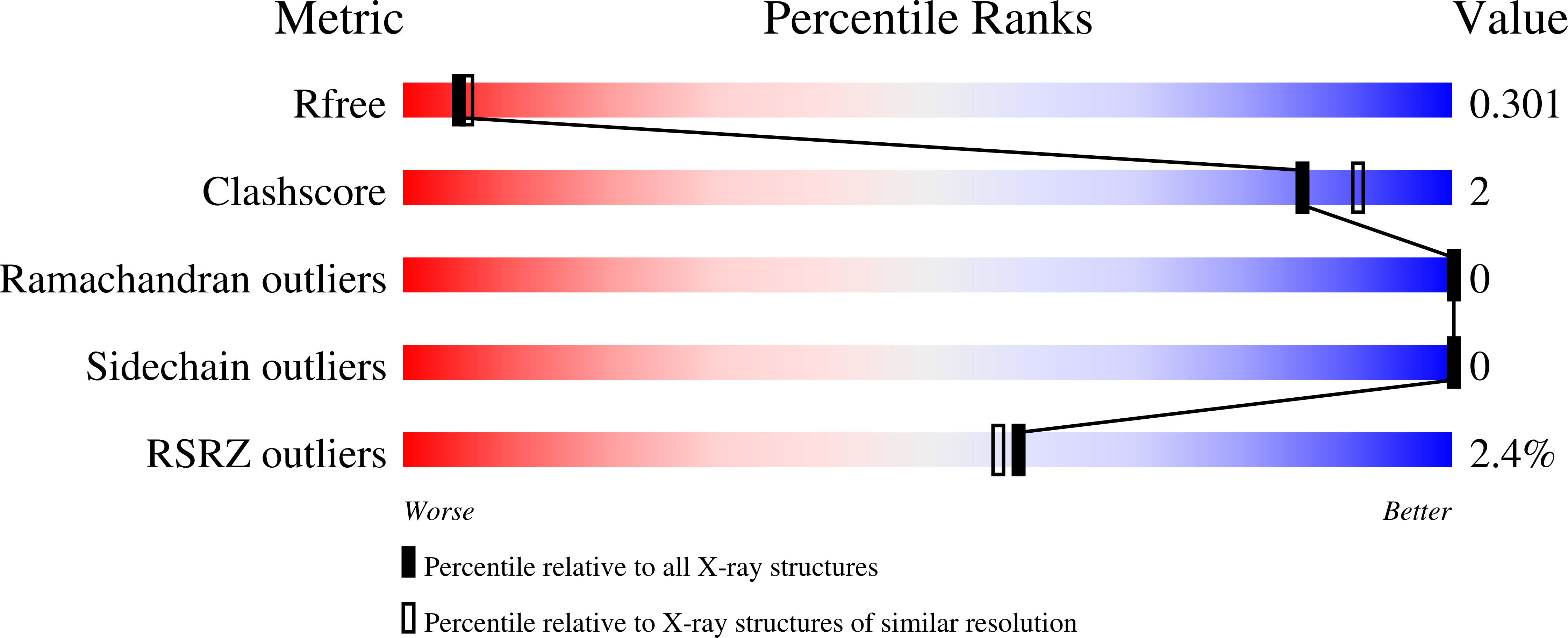7ACV validation report