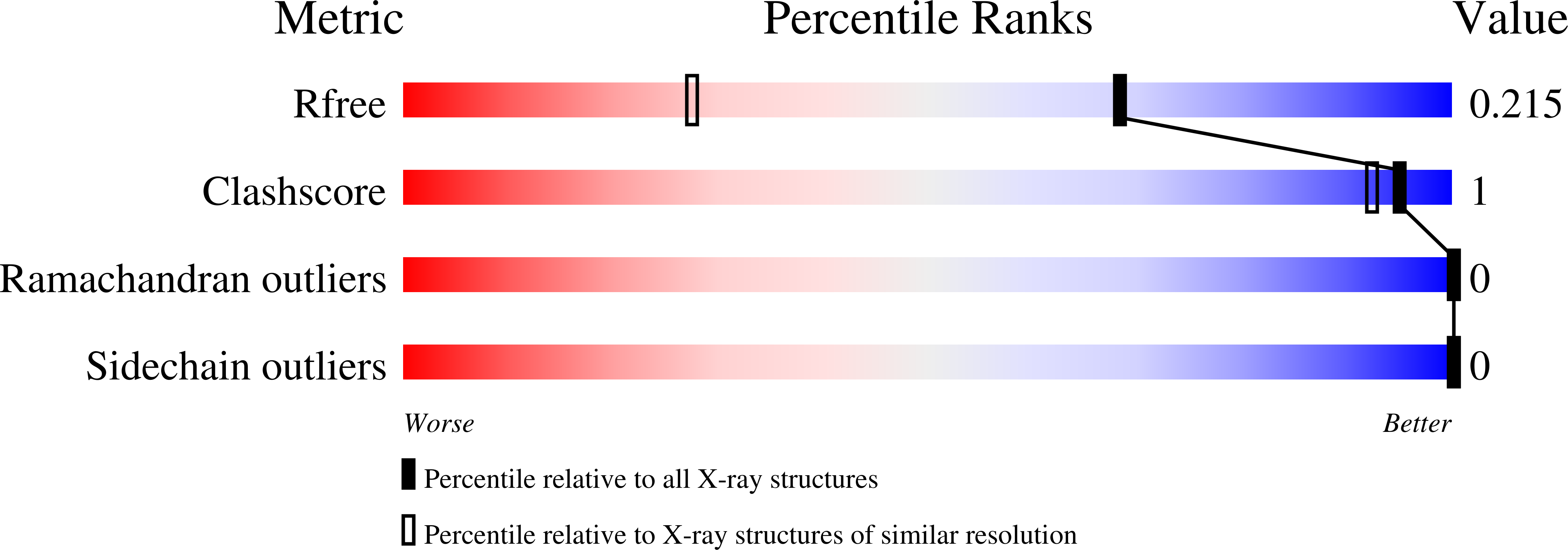 7ACW validation report