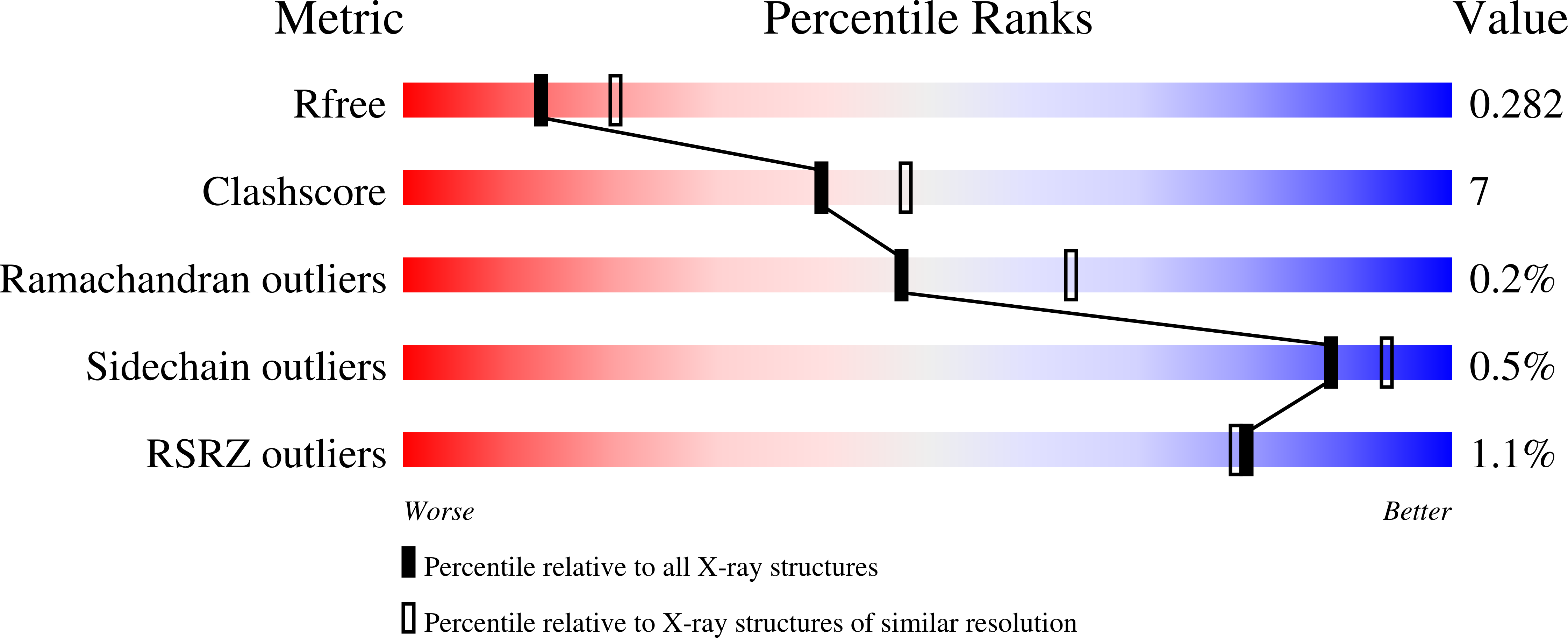 7ACX validation report