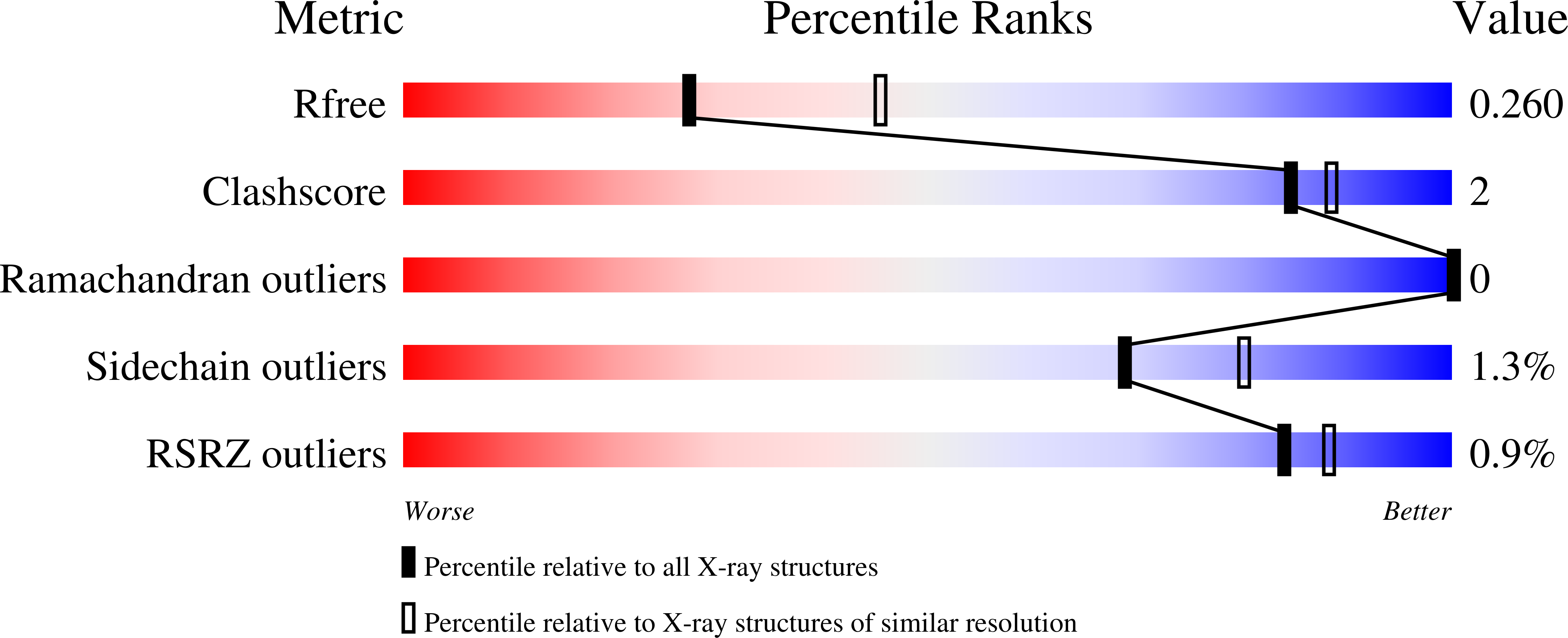 7ACY validation report