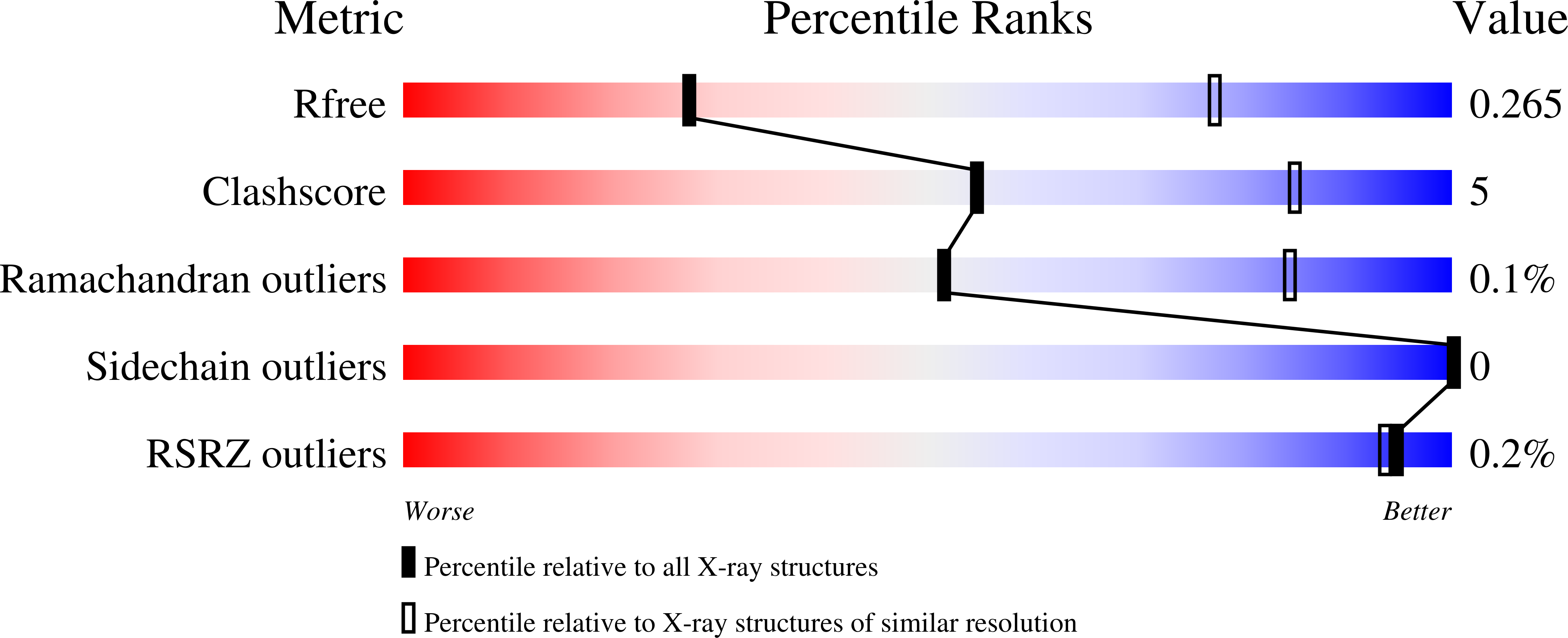 7ACZ validation report