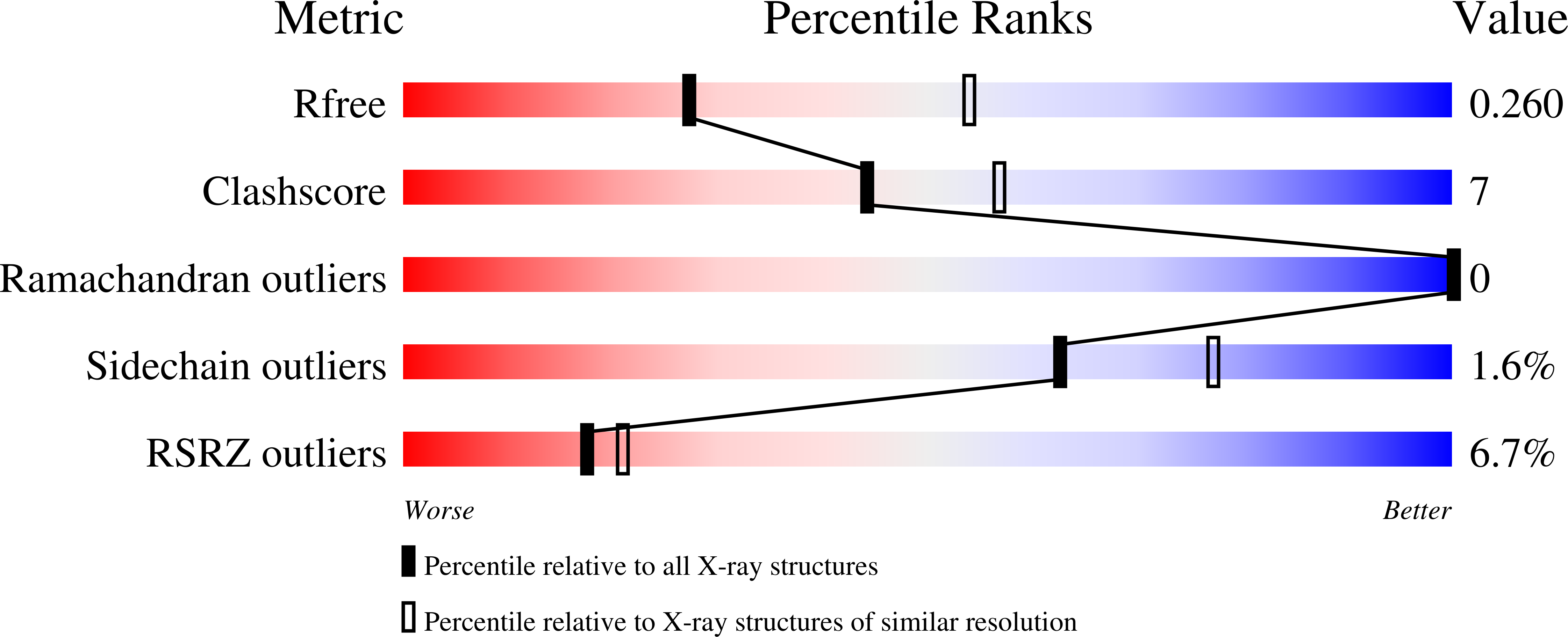 7AD6 validation report