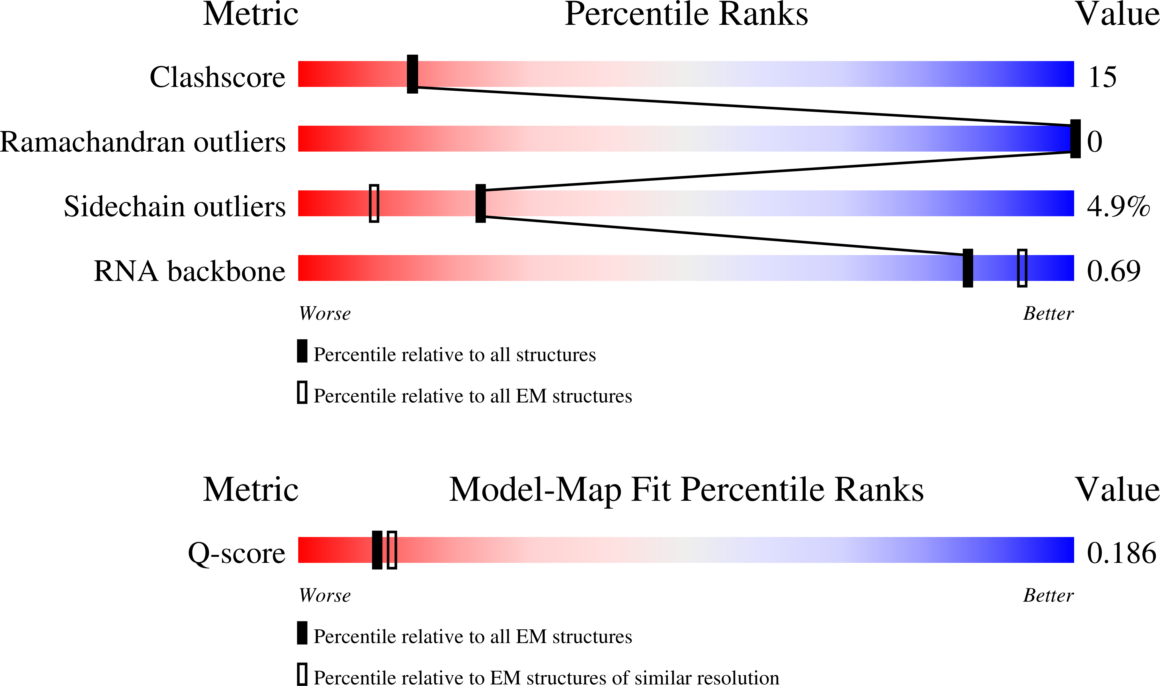 7ADB validation report missing