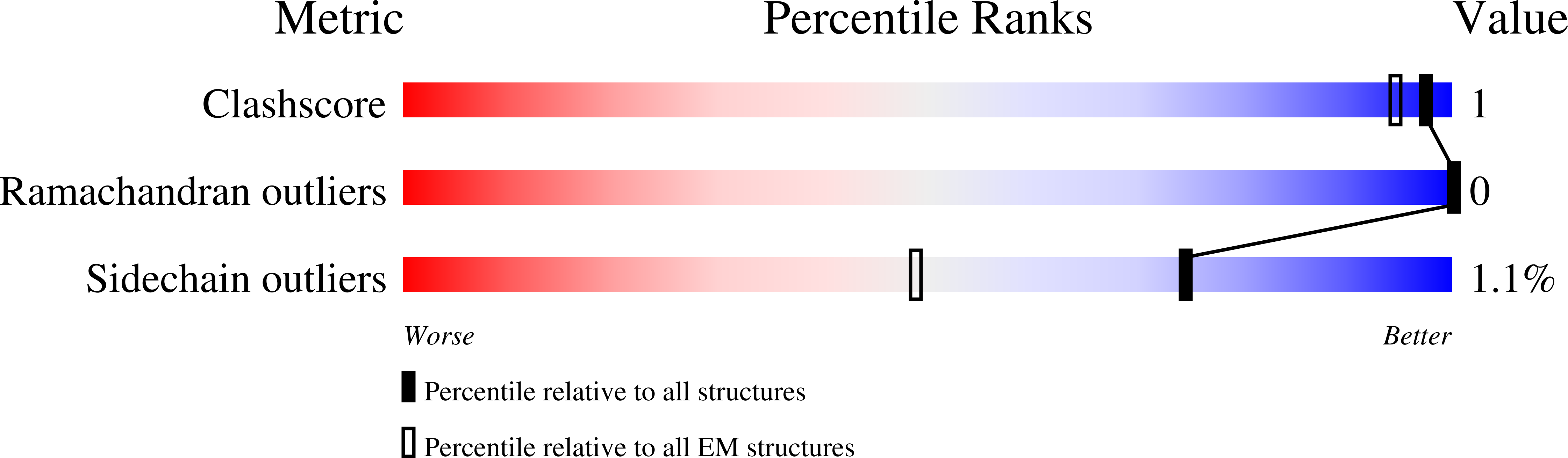 7ADJ validation report