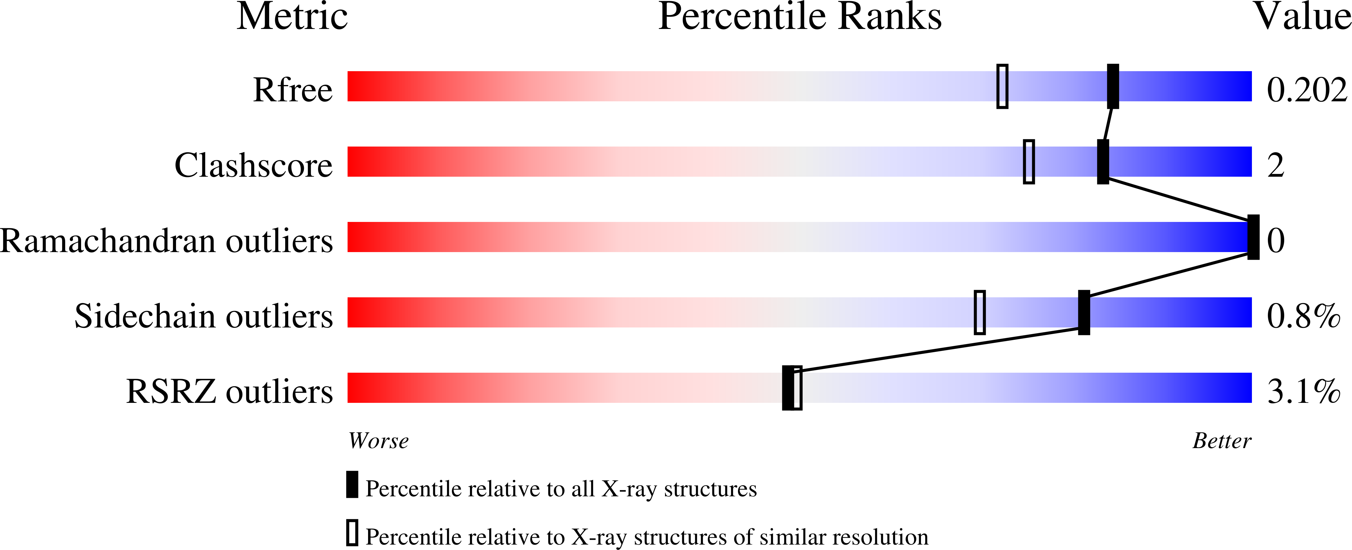 7AE6 validation report