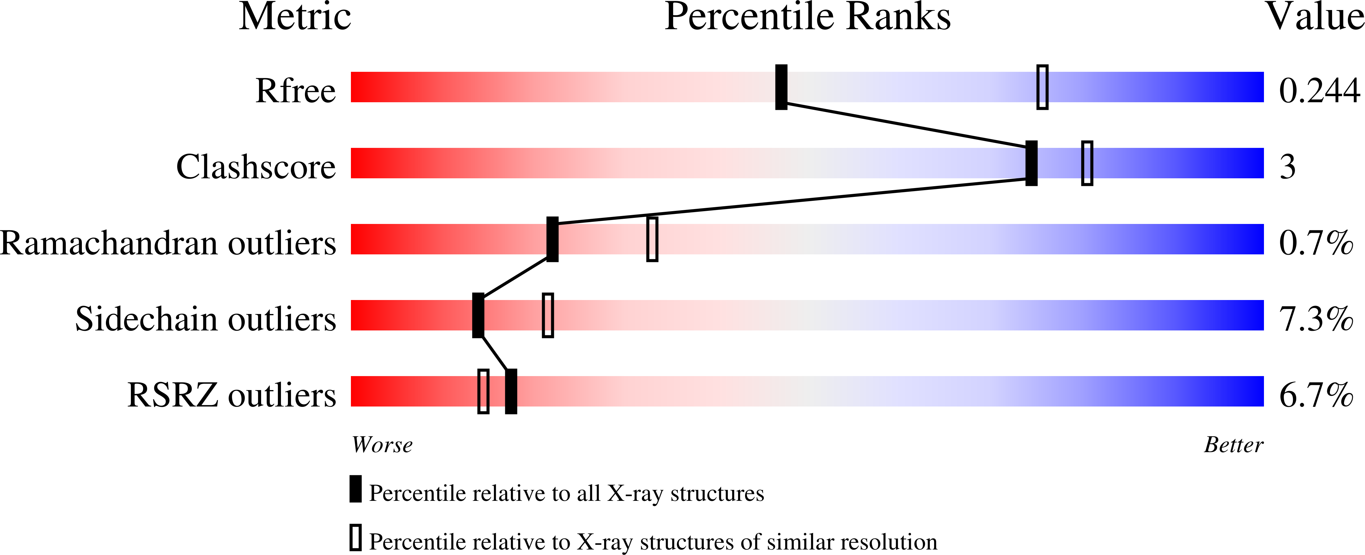 7AEM validation report
