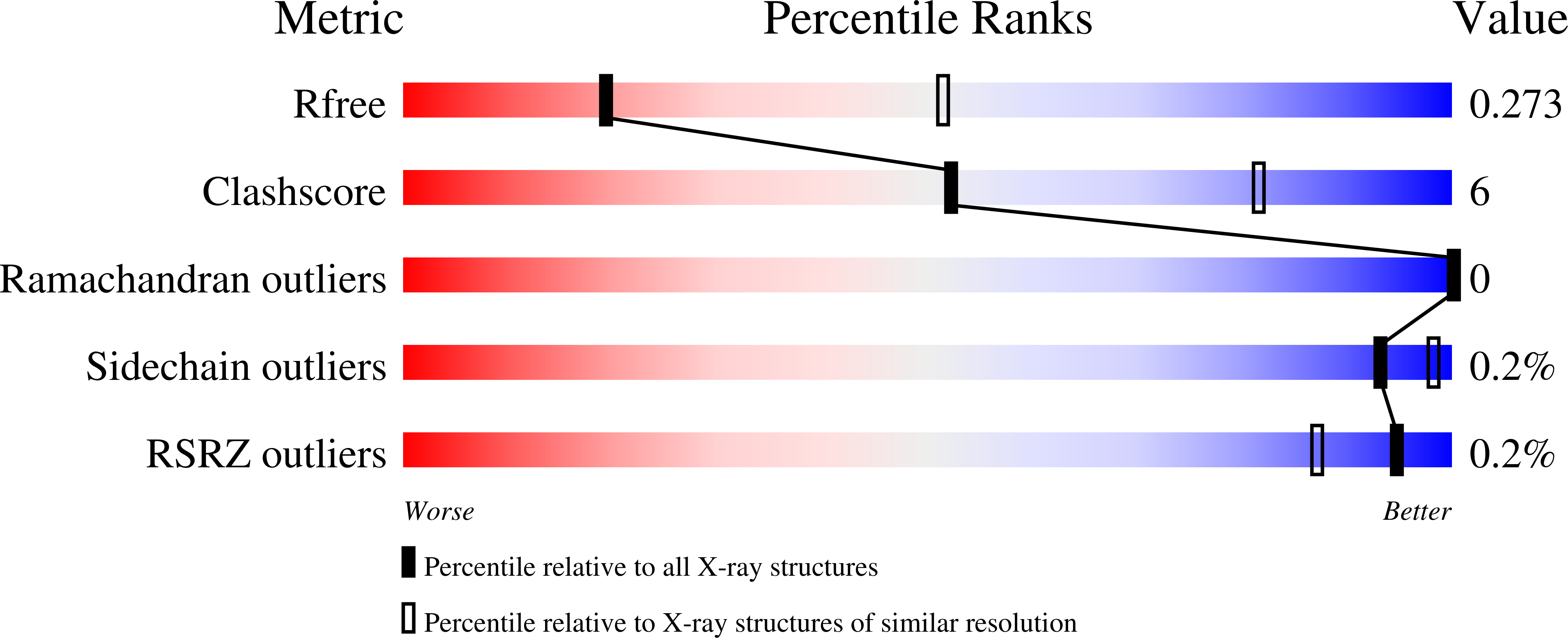 7AER validation report
