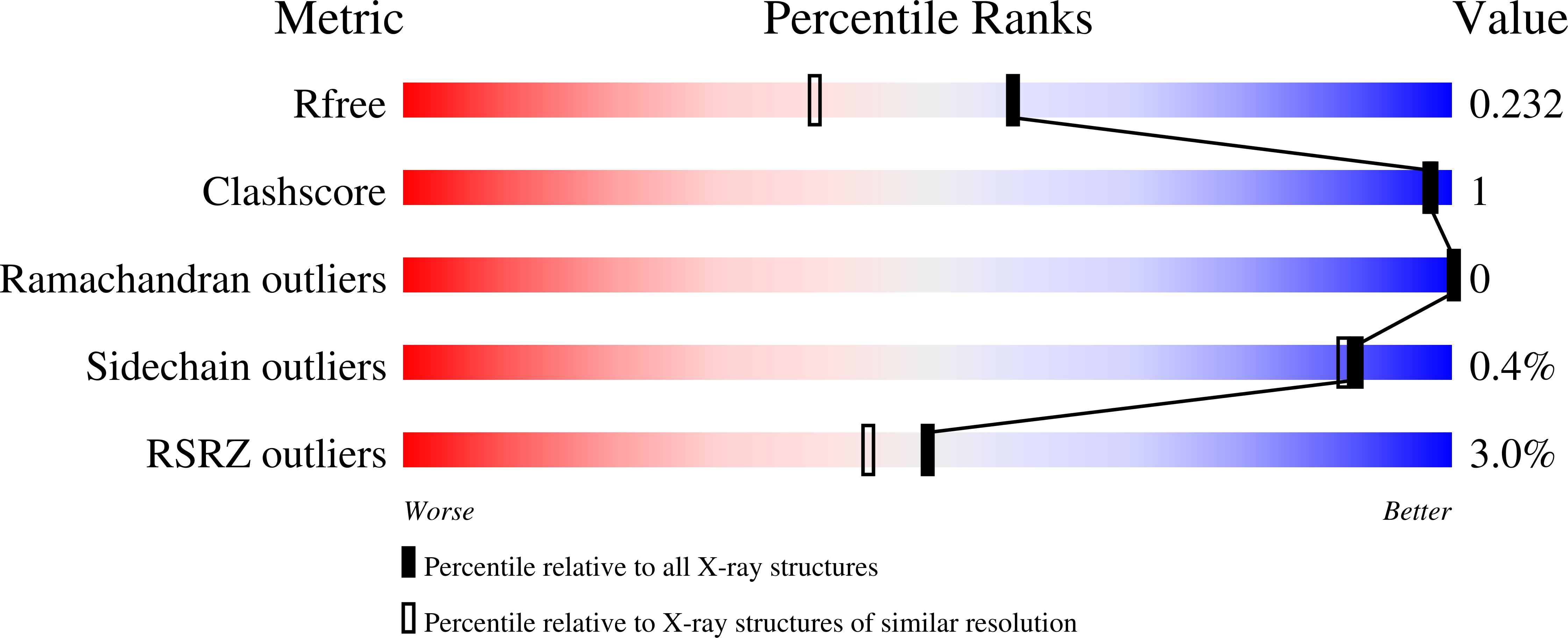 7AGD validation report