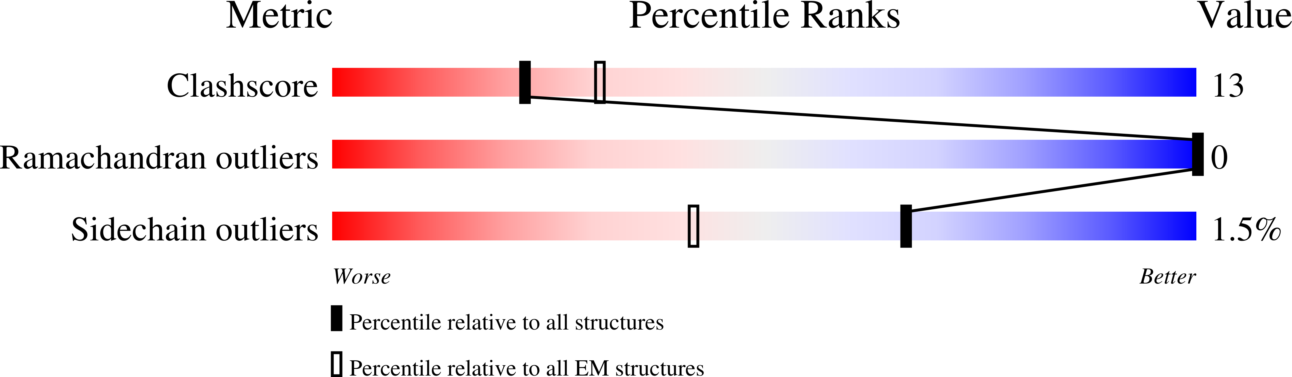 7AHC validation report