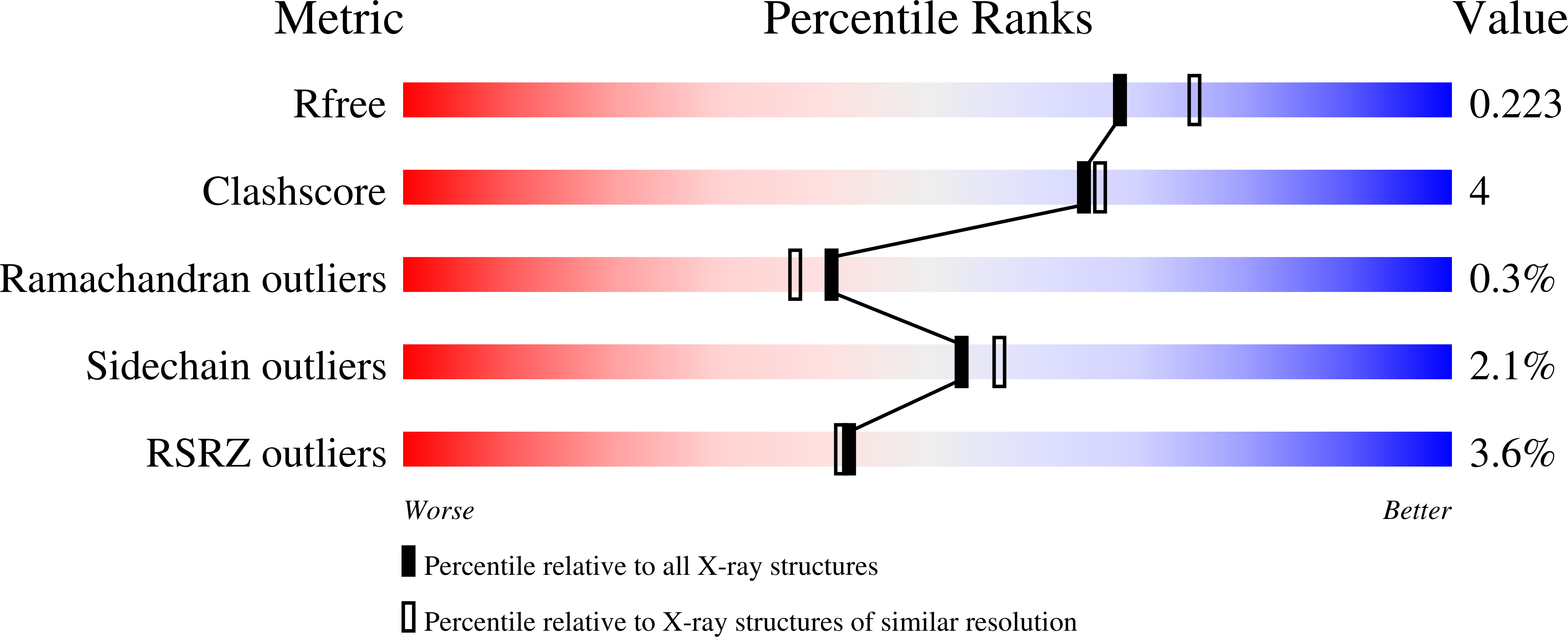 7aj8 validation report