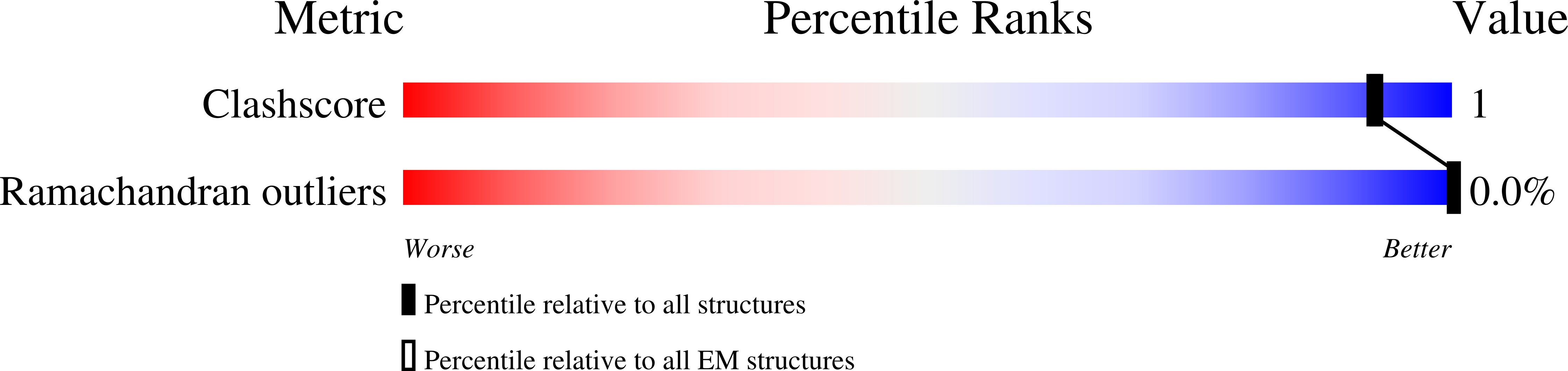 7AJD validation report