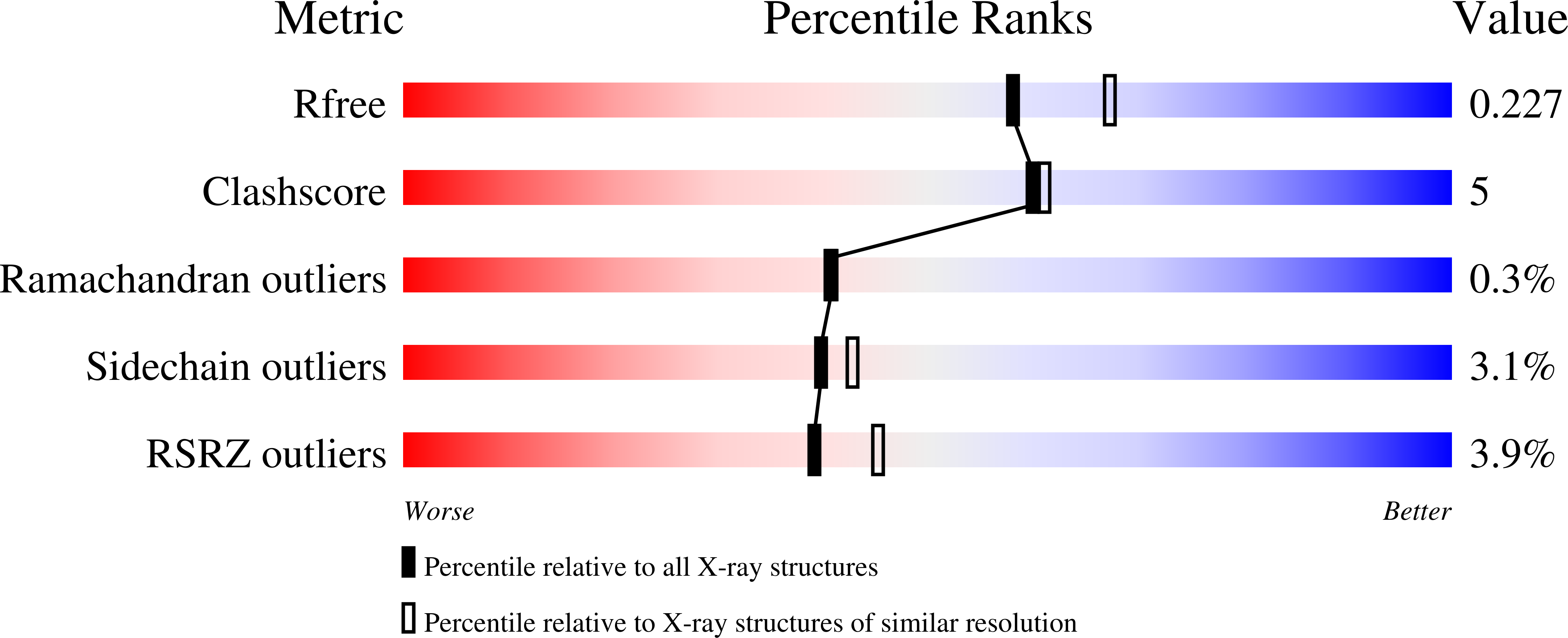 7ajv validation report