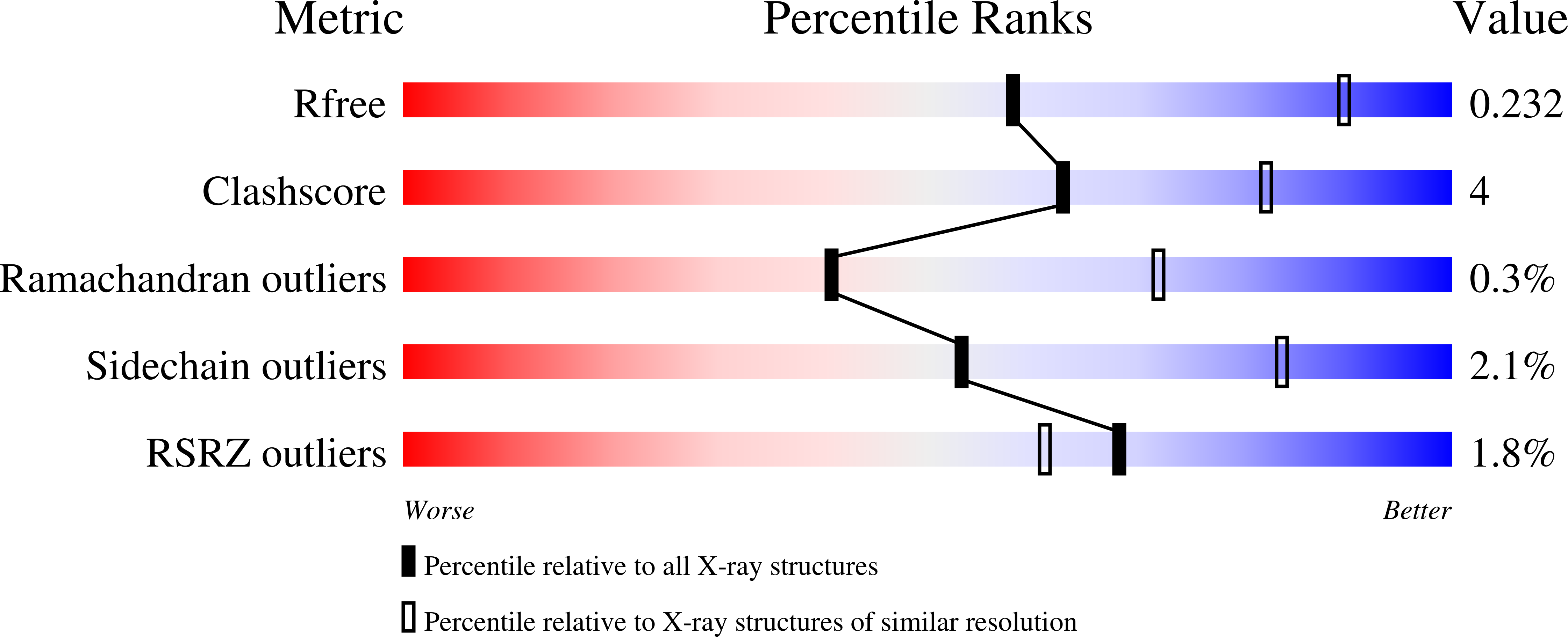 7ajw validation report