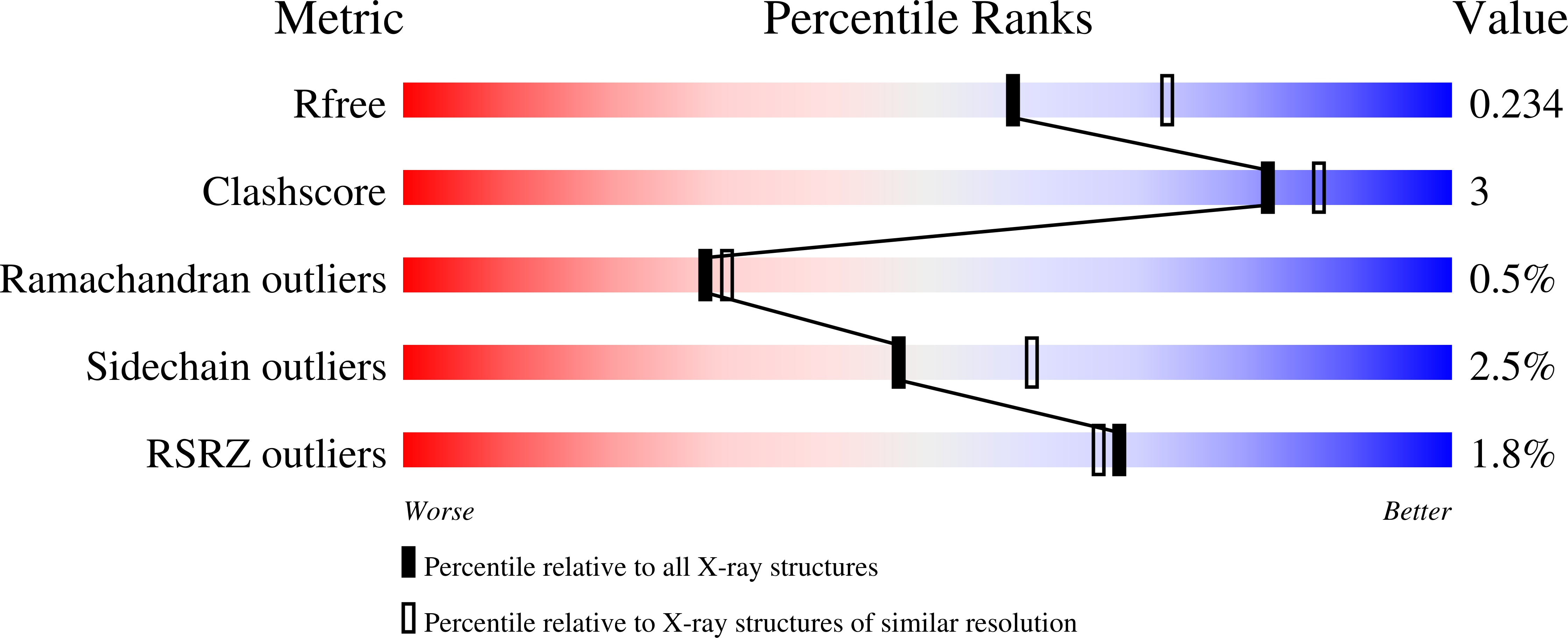 7AJY validation report
