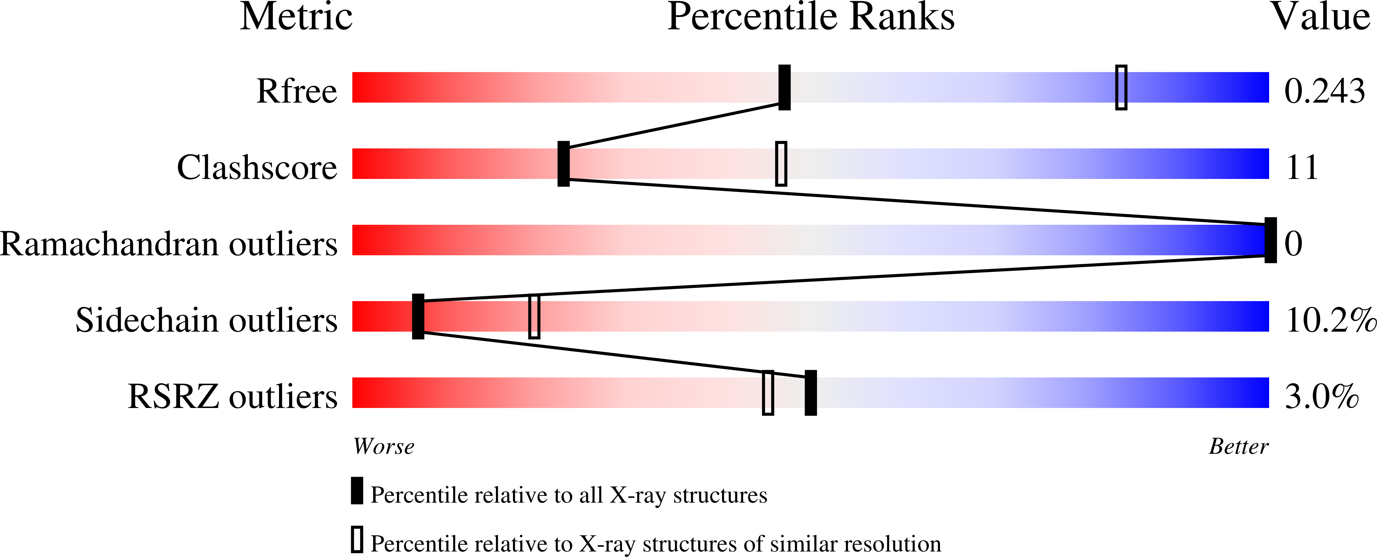 7AKH validation report