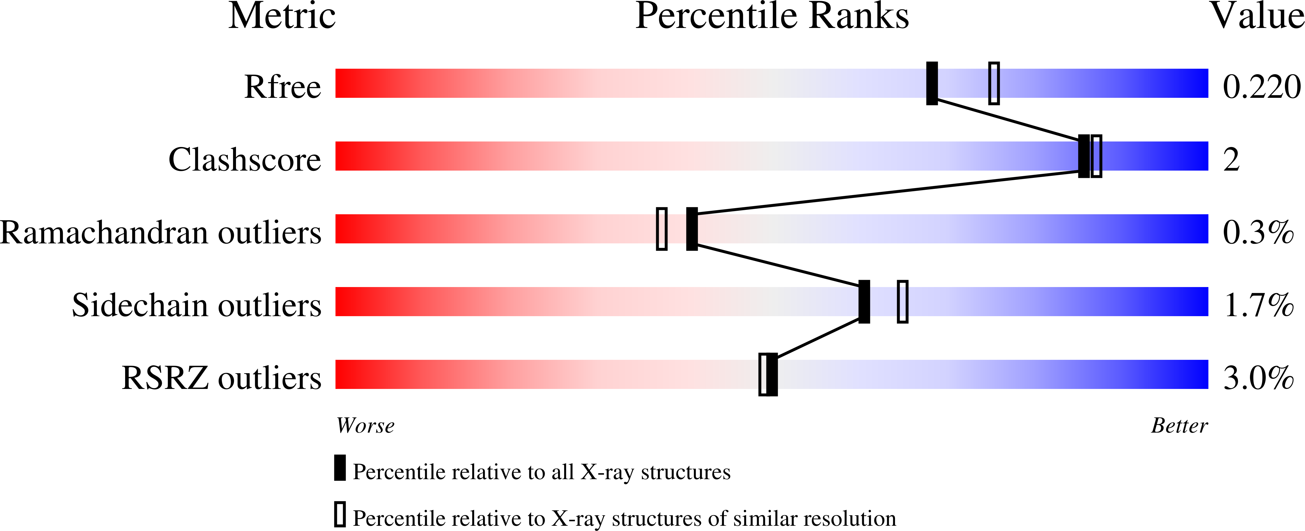 7AKL validation report